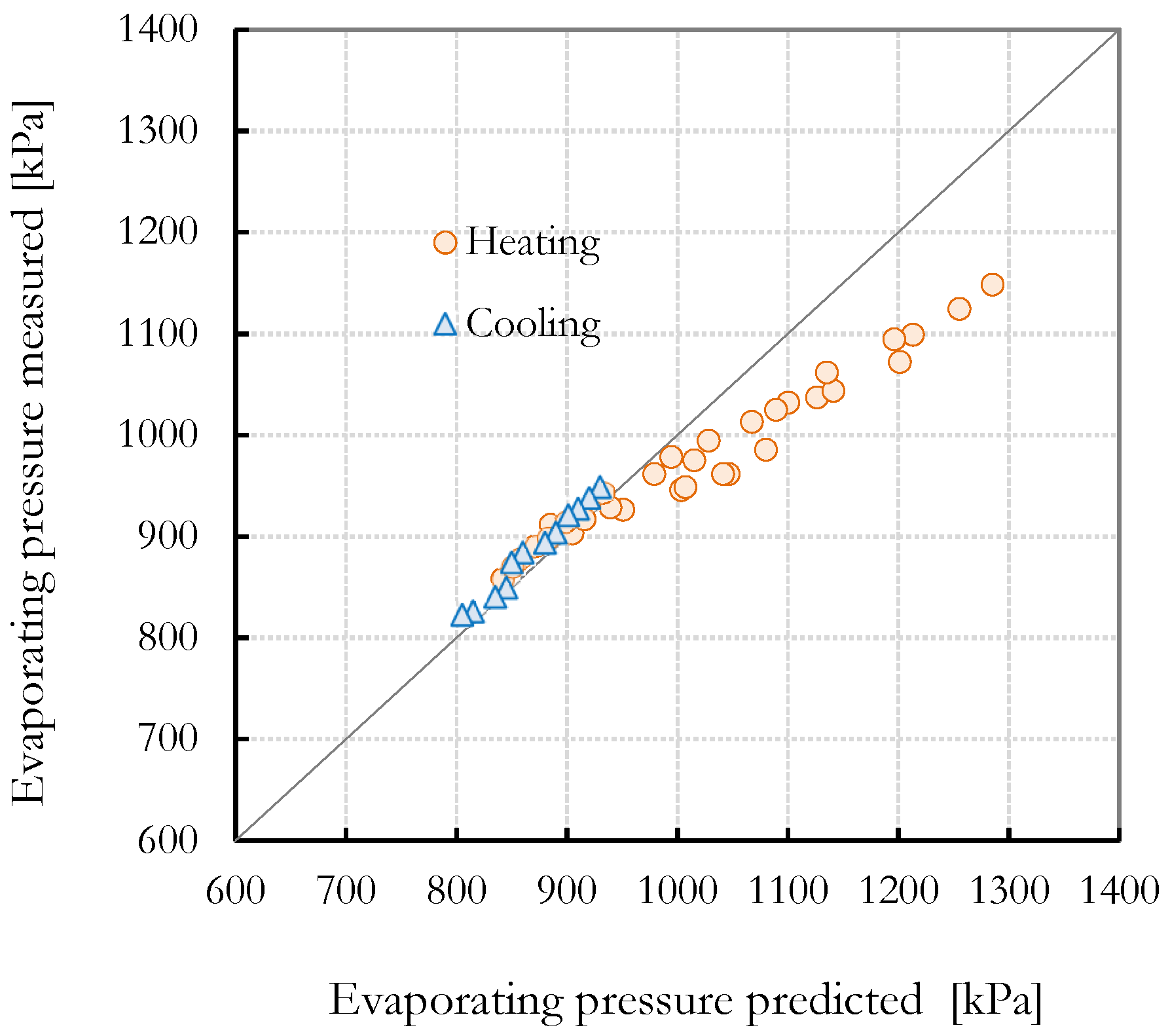 Energies 17 01858 g014