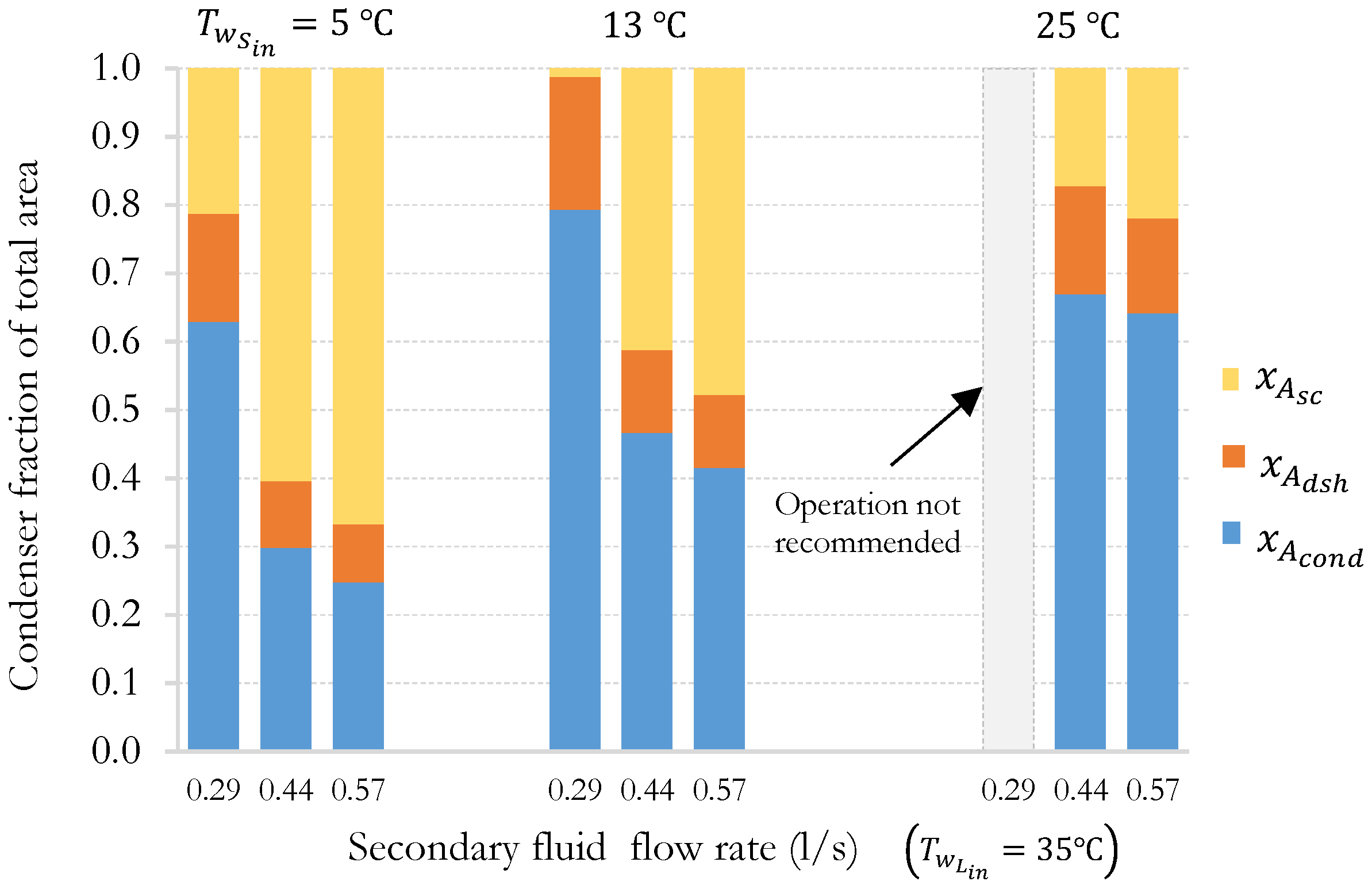 Energies 17 01858 g017