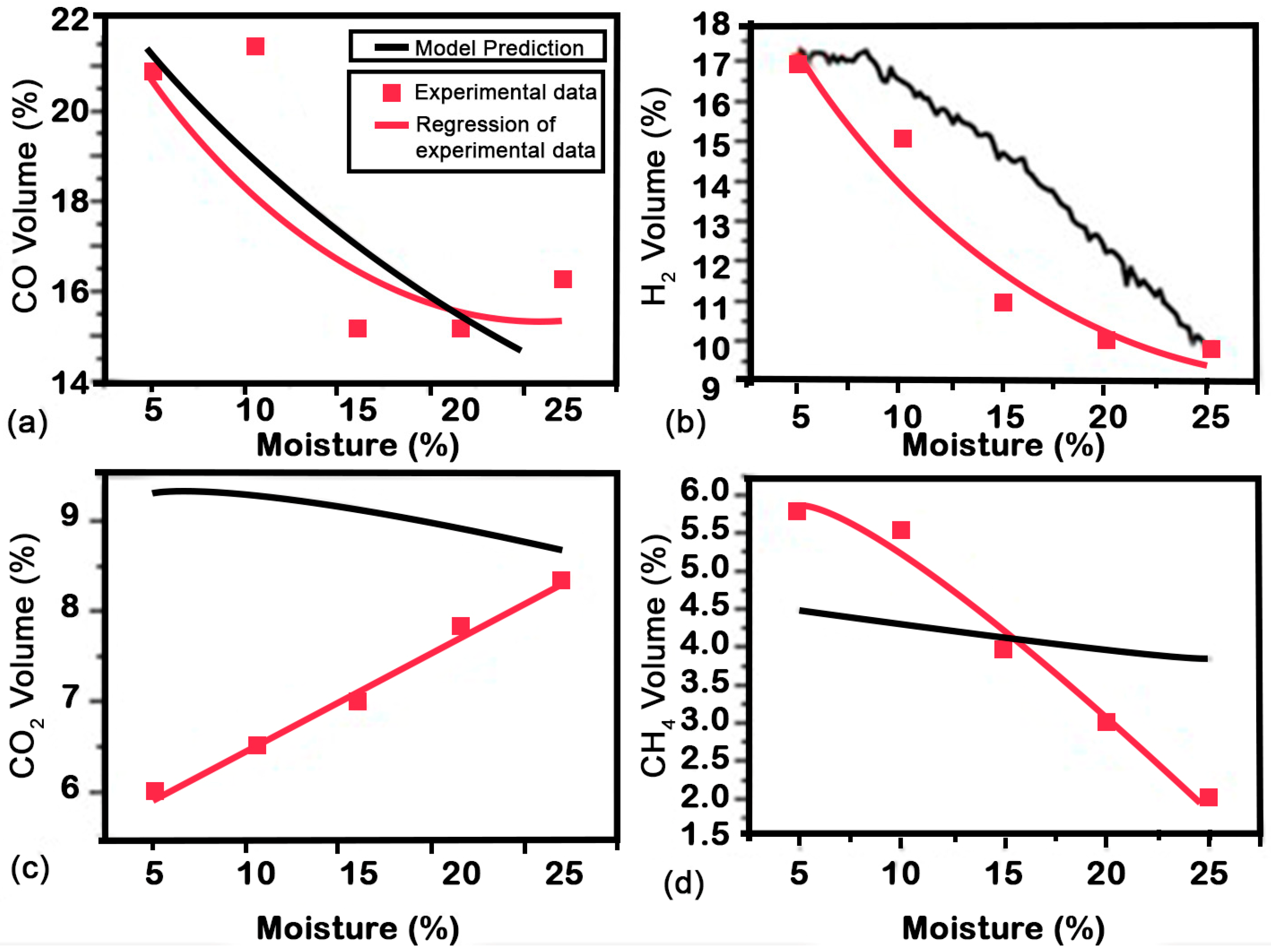 Energies 17 01859 g006