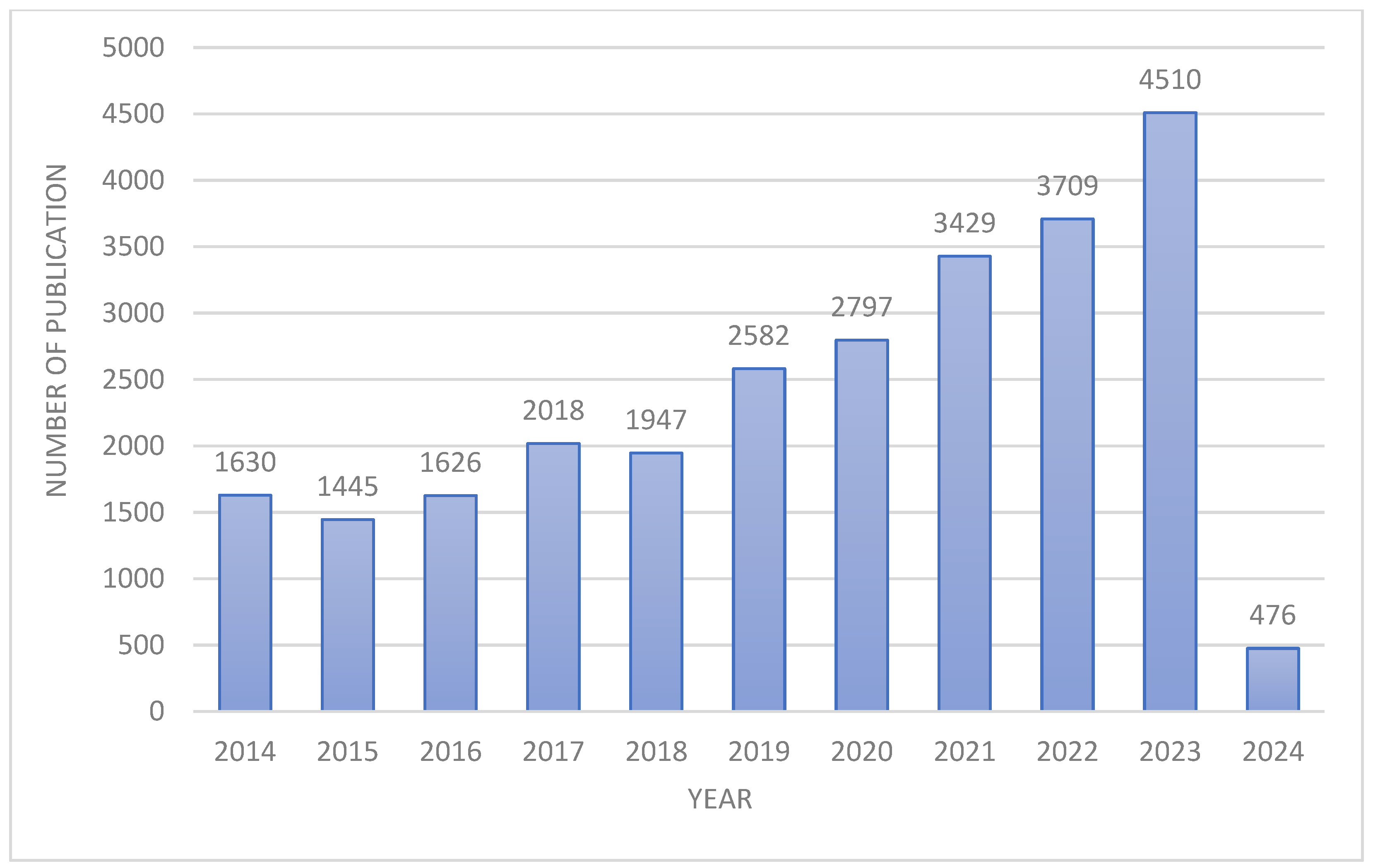 Energies 17 01862 g002
