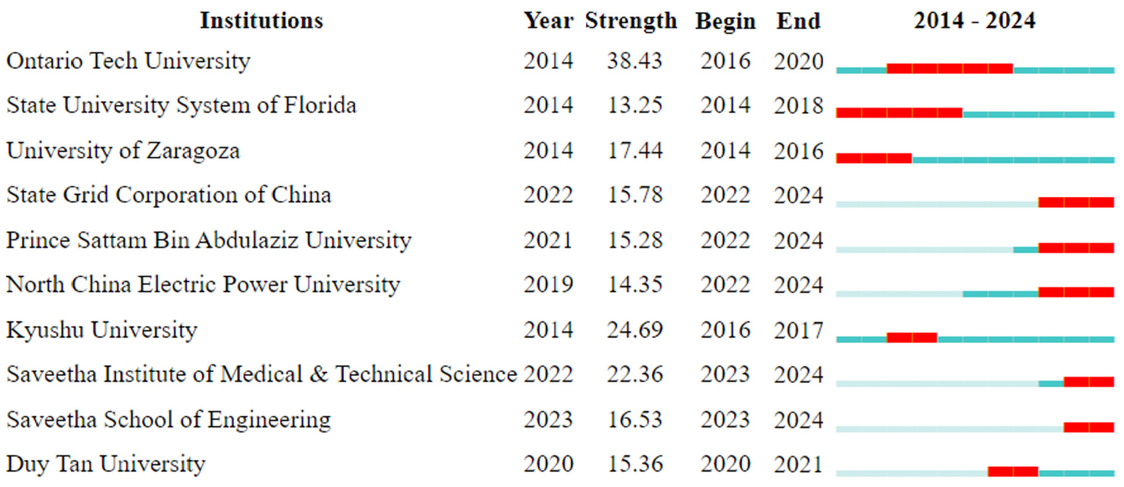 Energies 17 01862 g005