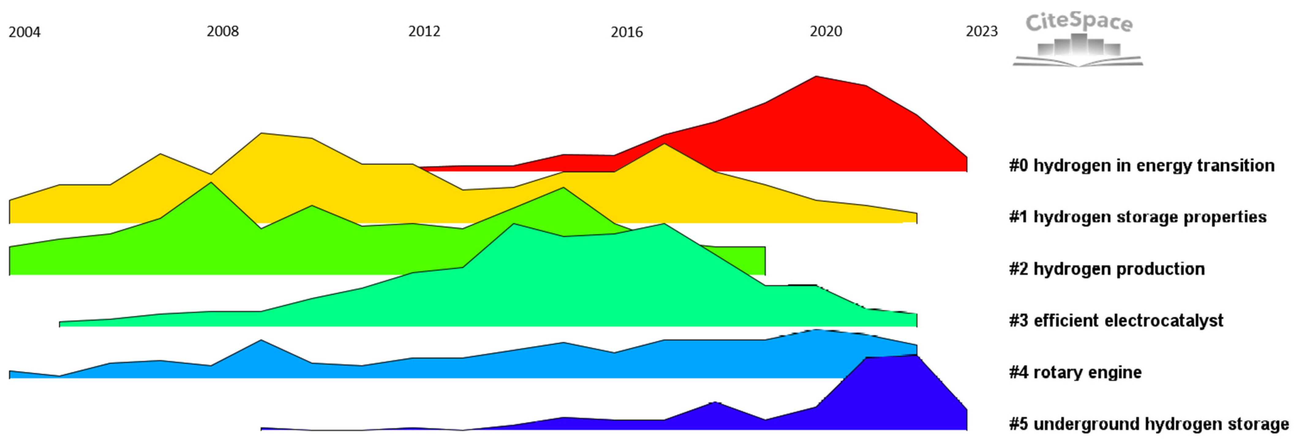 Energies 17 01862 g007