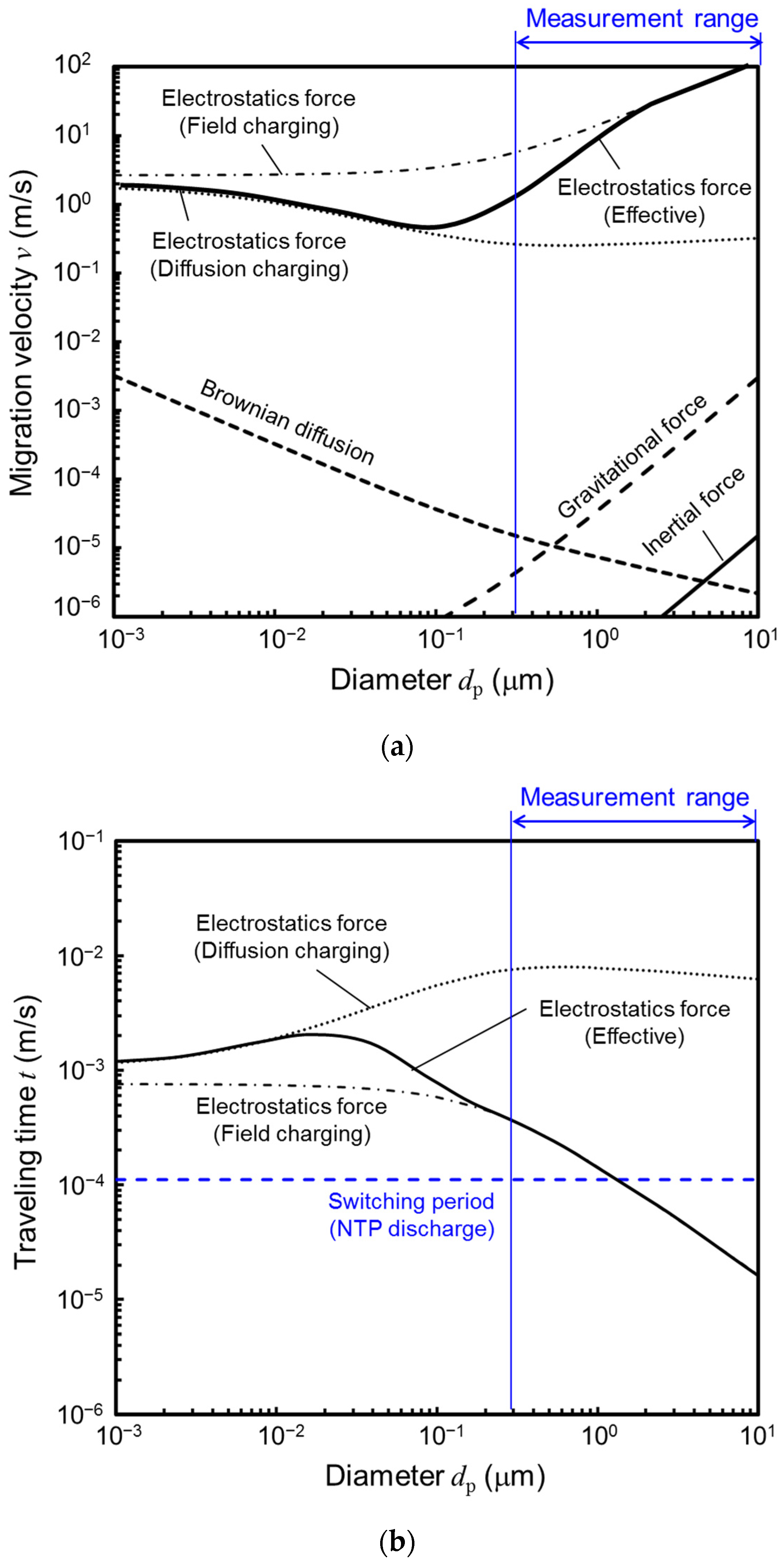Energies 17 01865 g006