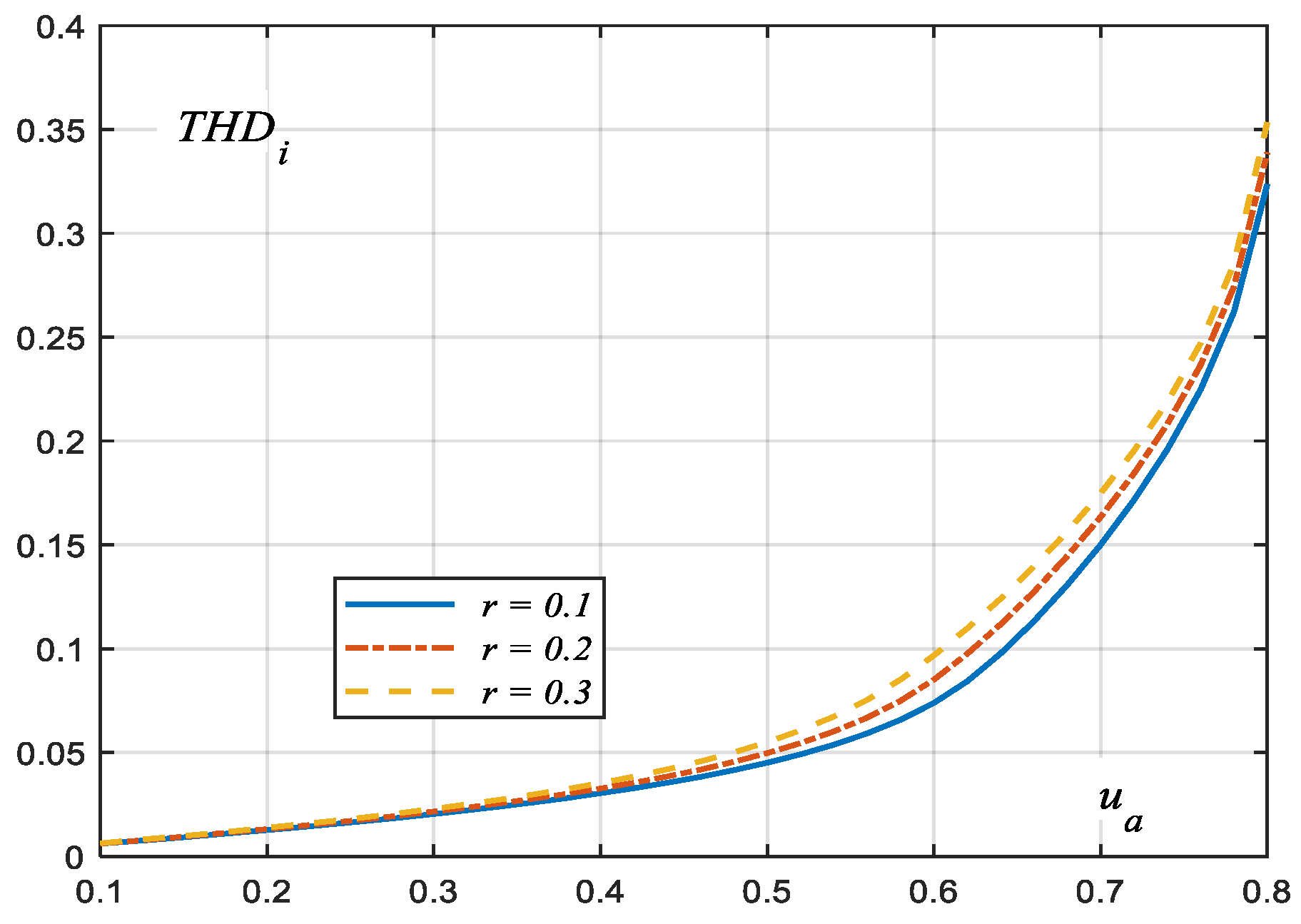 Energies 17 01867 g006