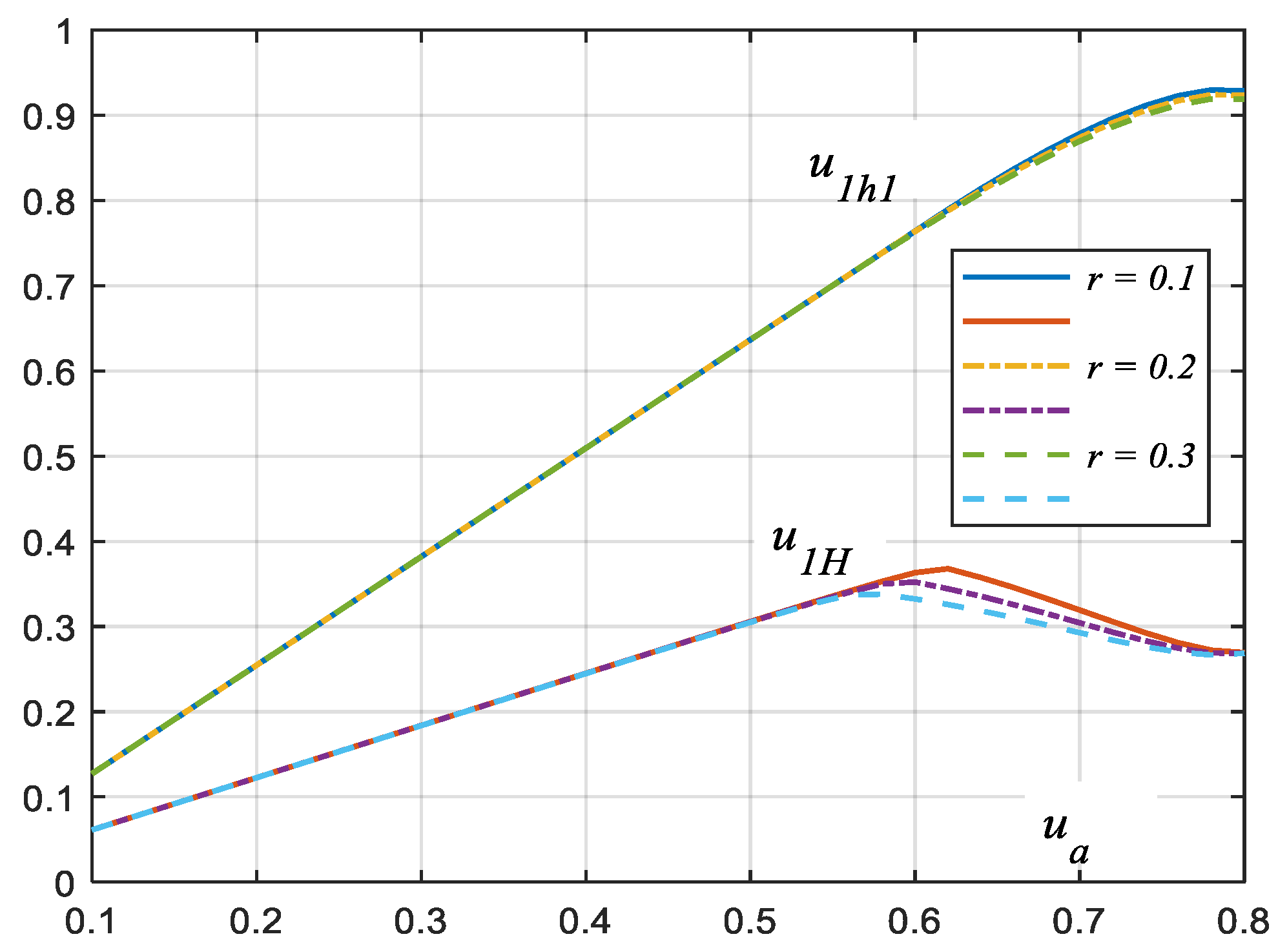 Energies 17 01867 g007