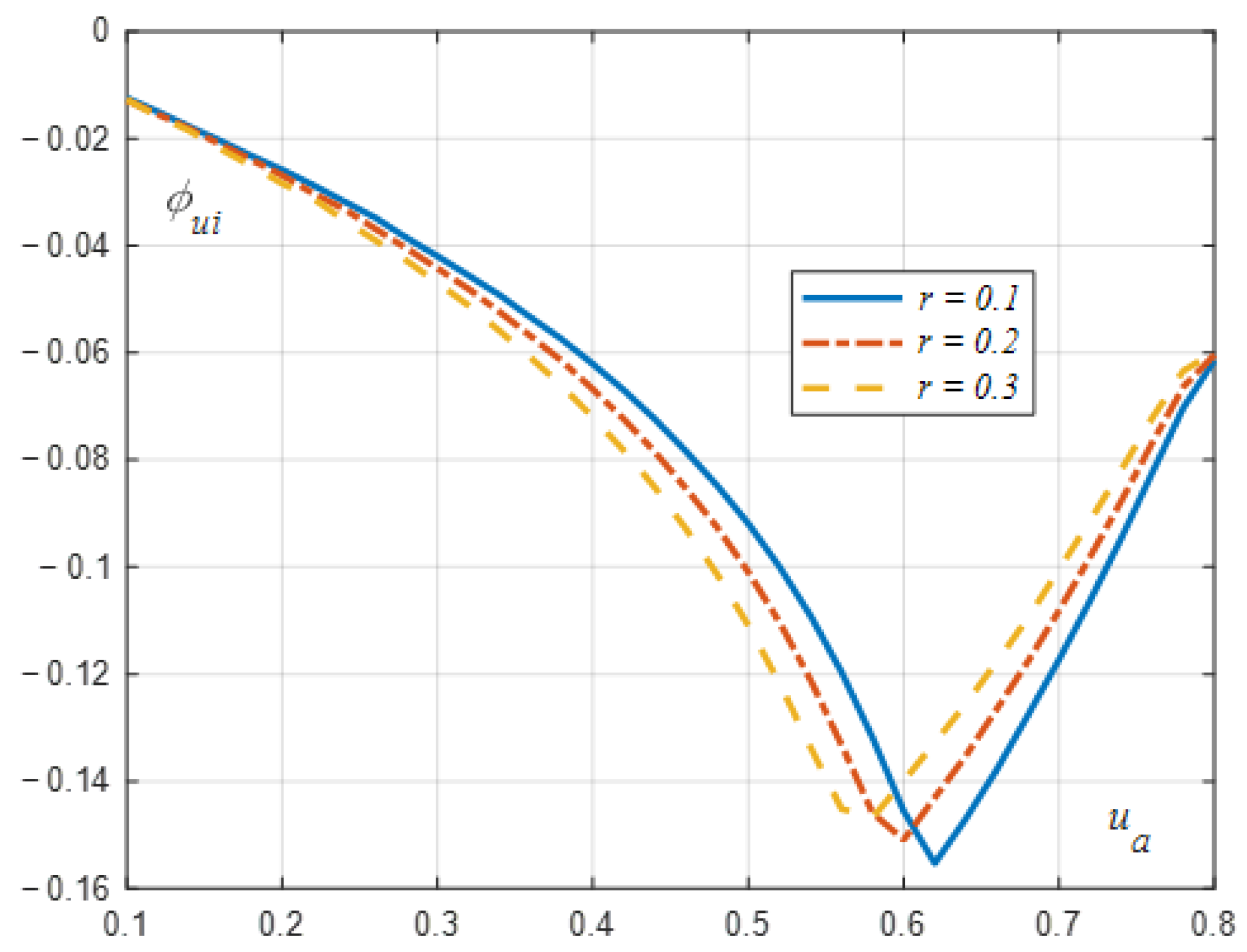 Energies 17 01867 g009