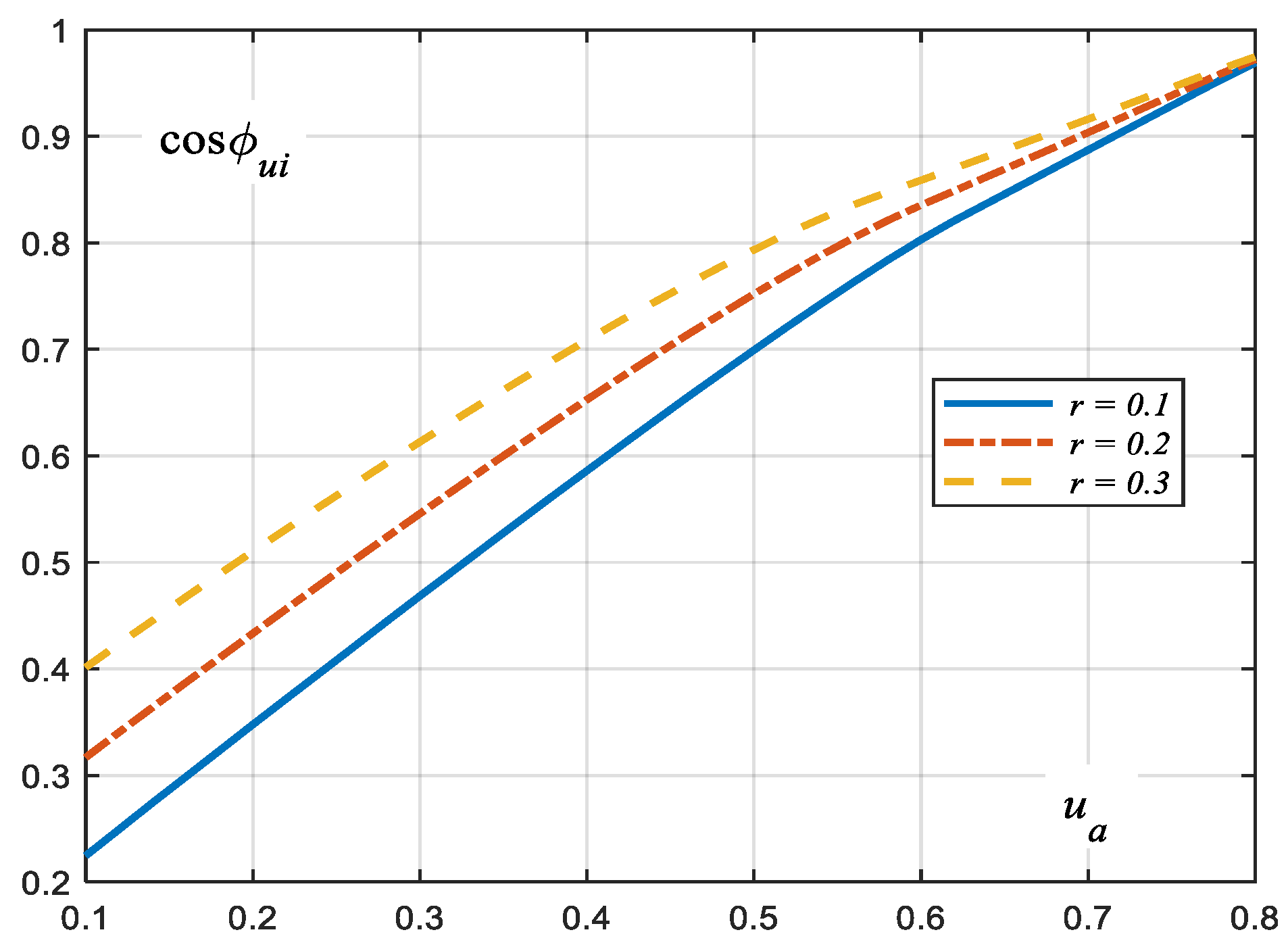 Energies 17 01867 g010