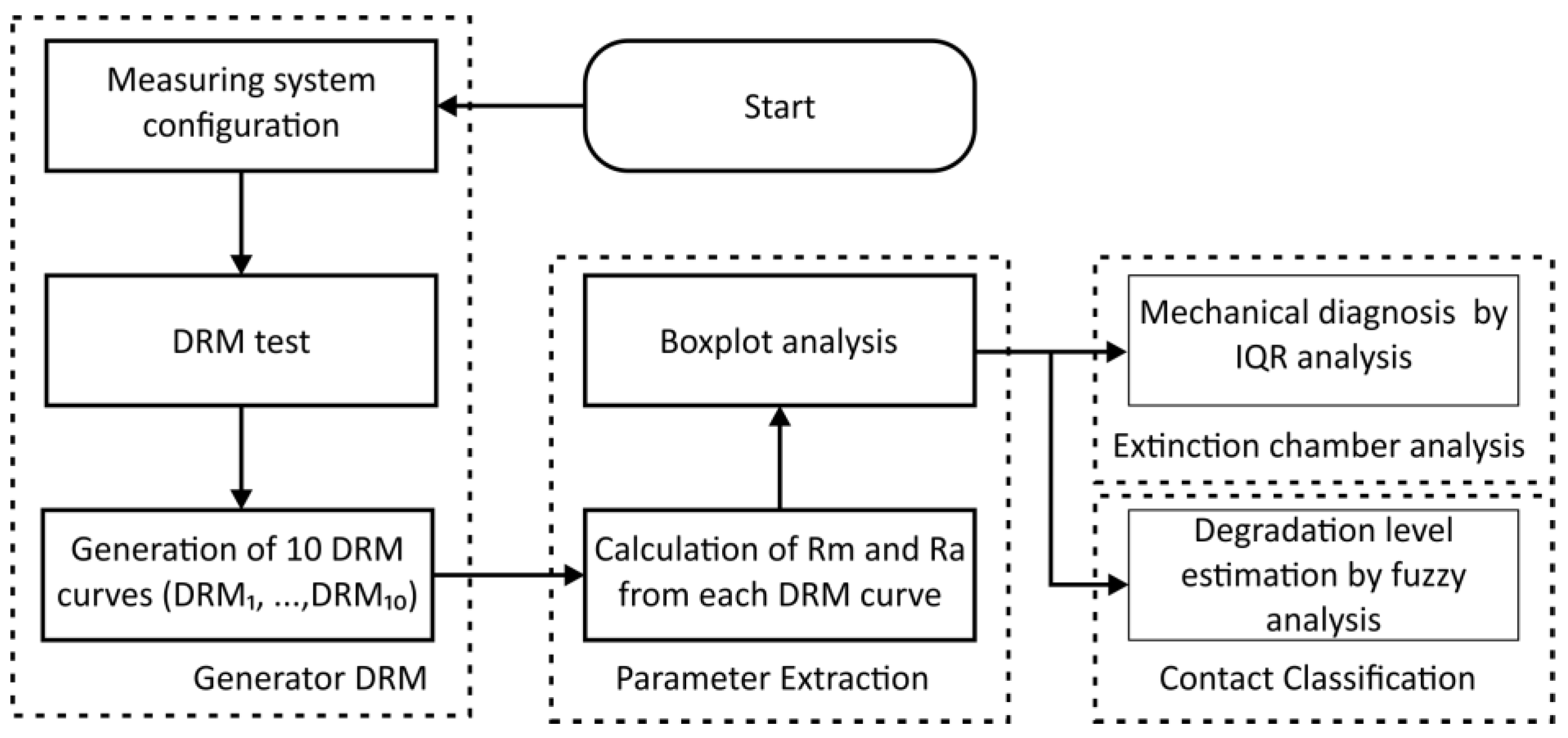 Energies 17 01869 g001