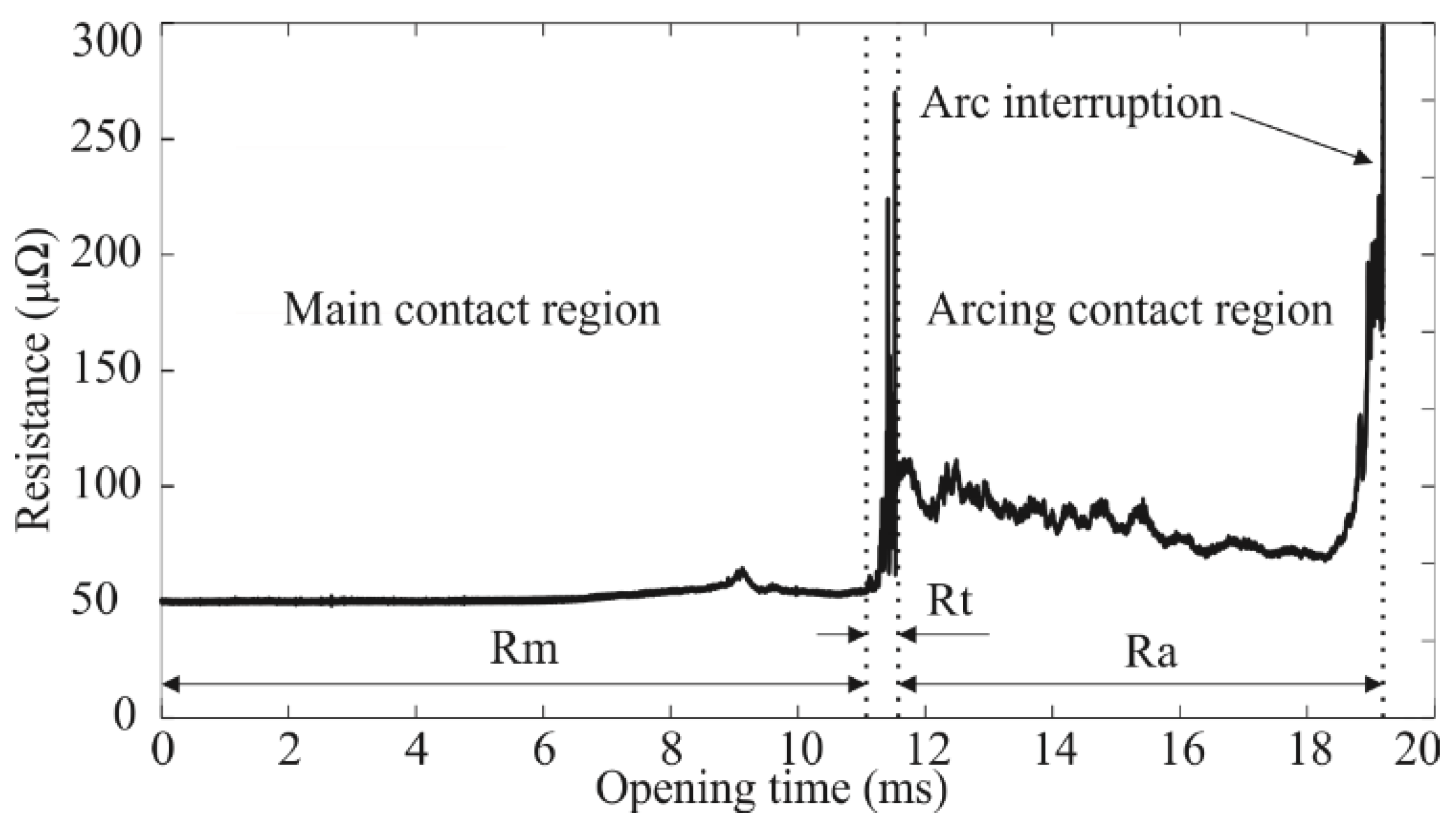 Energies 17 01869 g003