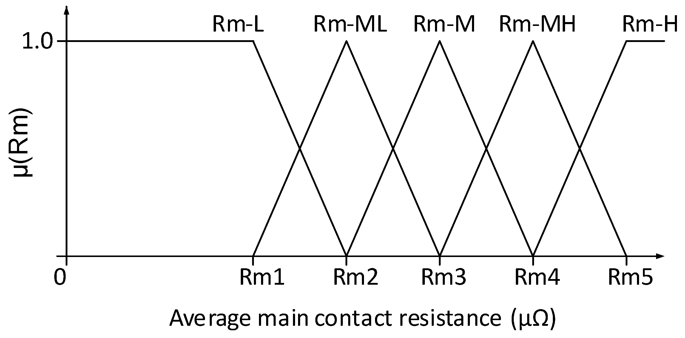 Energies 17 01869 g009