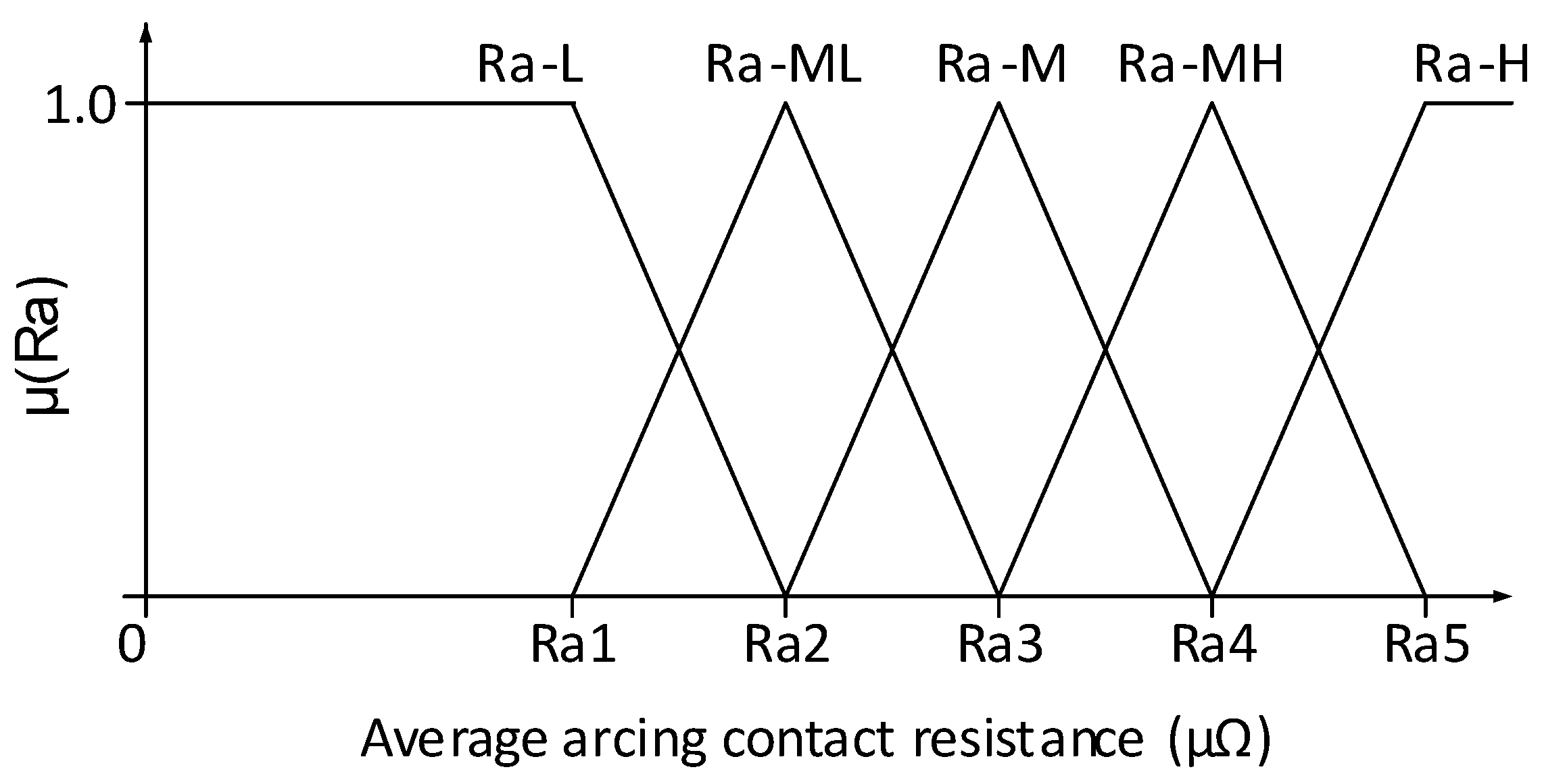 Energies 17 01869 g010