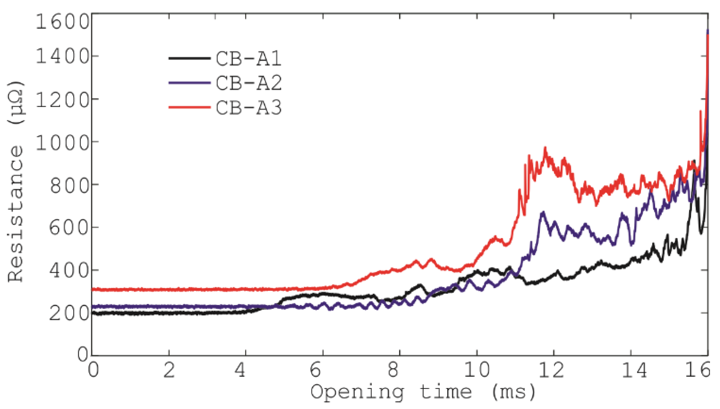 Energies 17 01869 g012