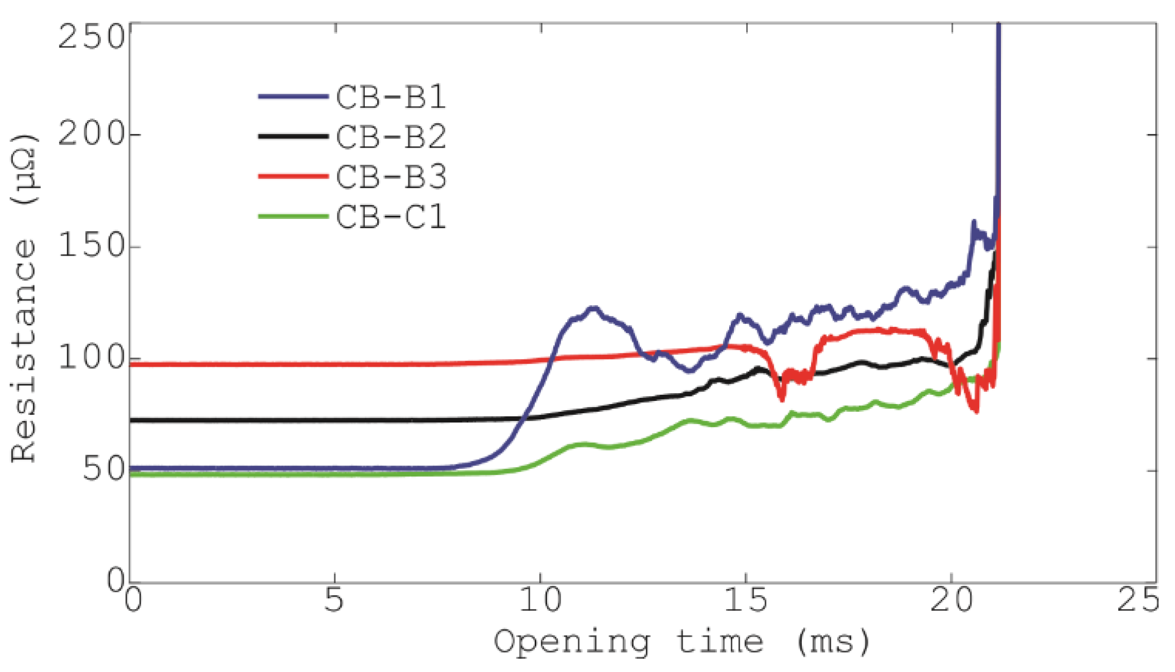 Energies 17 01869 g013