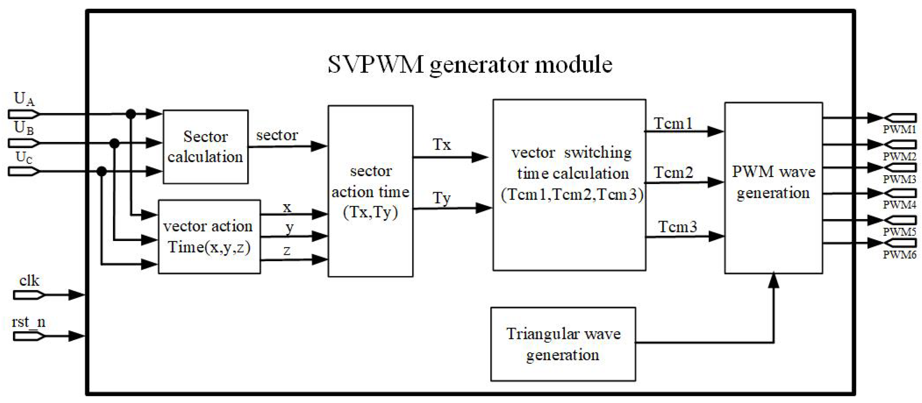 Energies 17 01870 g005