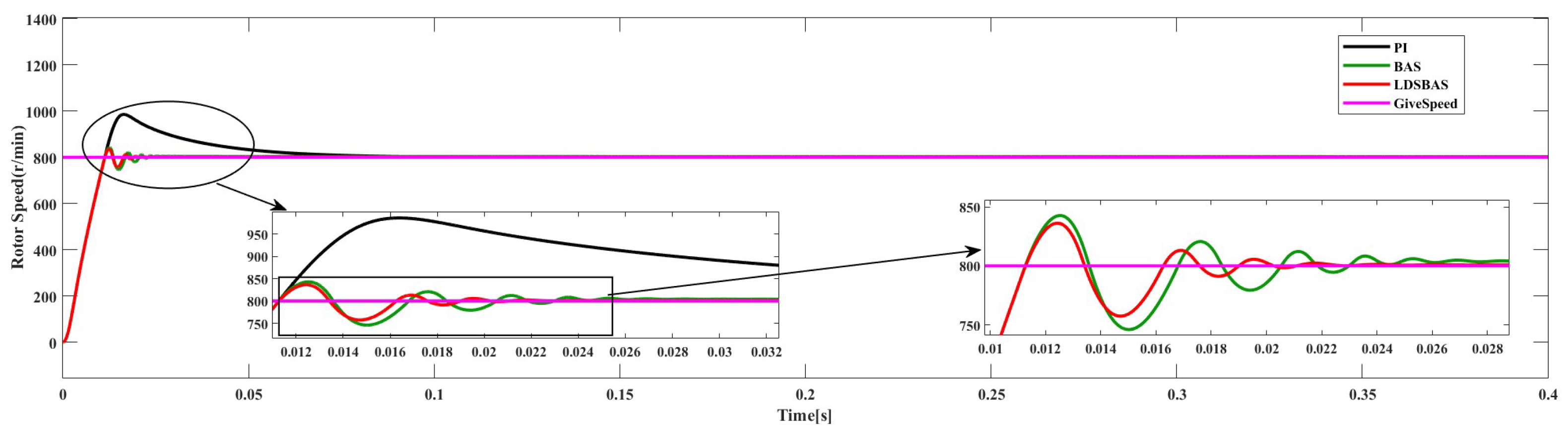 Energies 17 01870 g007