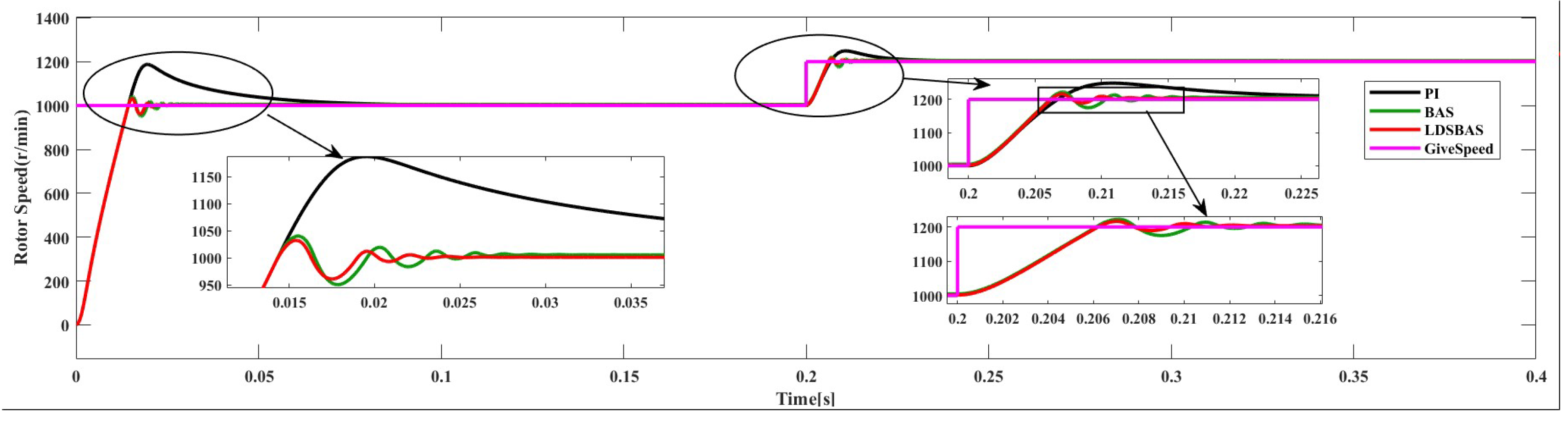 Energies 17 01870 g008