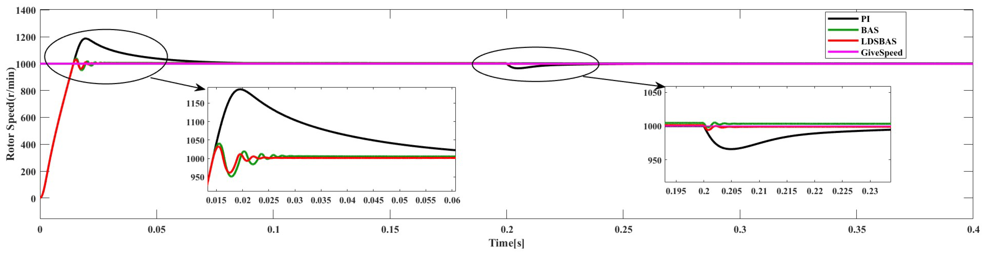 Energies 17 01870 g009