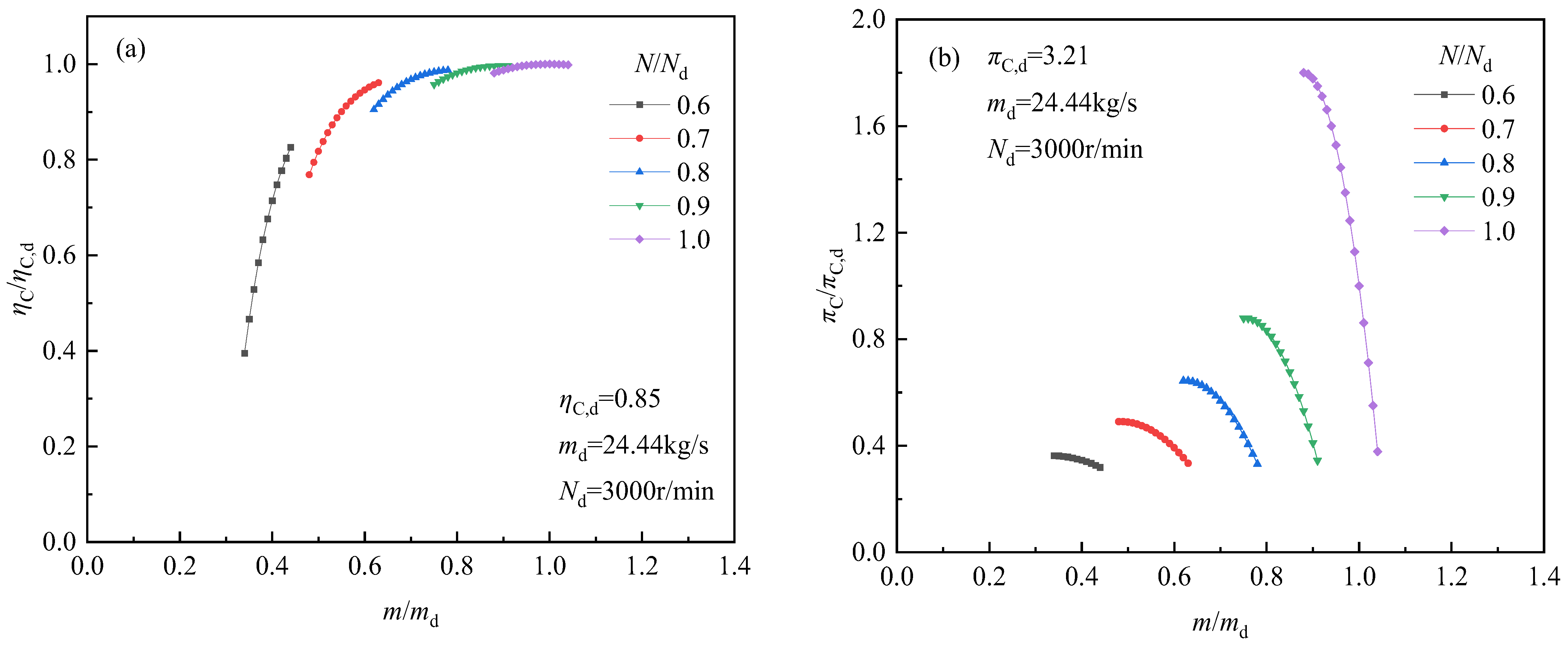 Energies 17 01871 g005