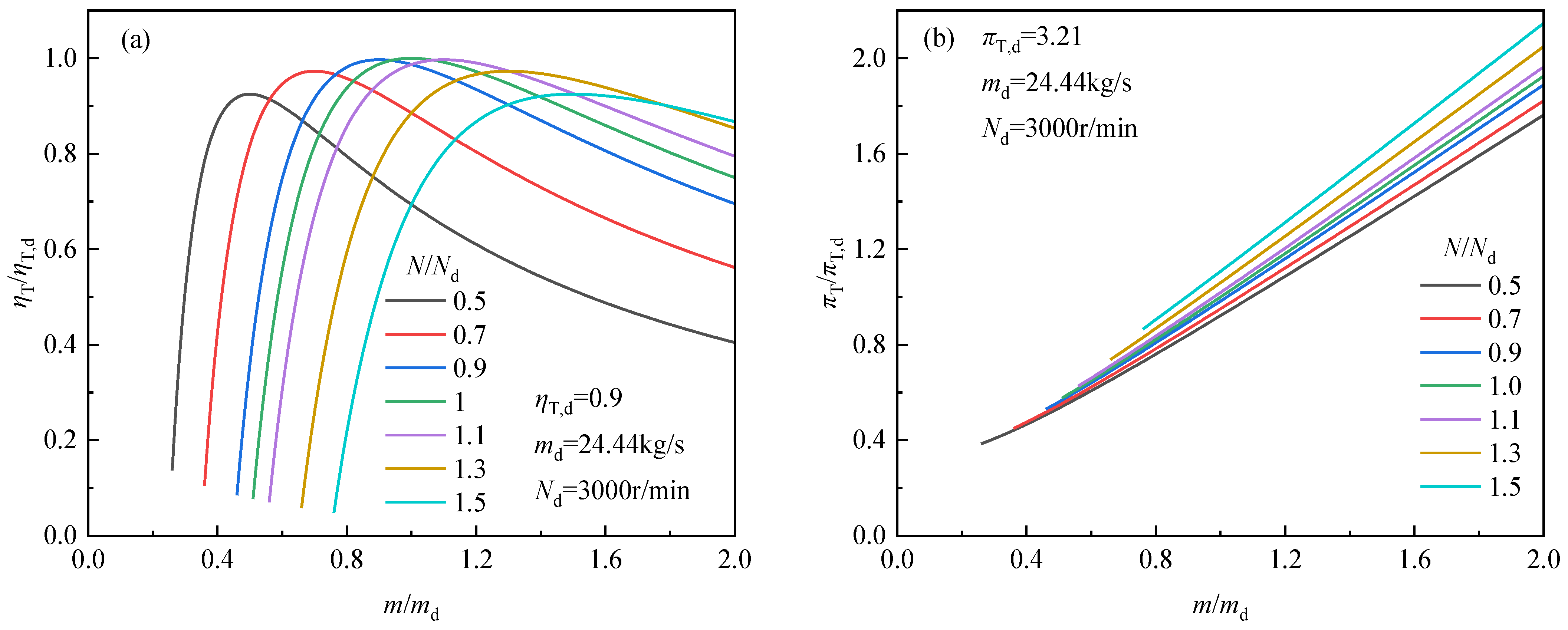 Energies 17 01871 g007
