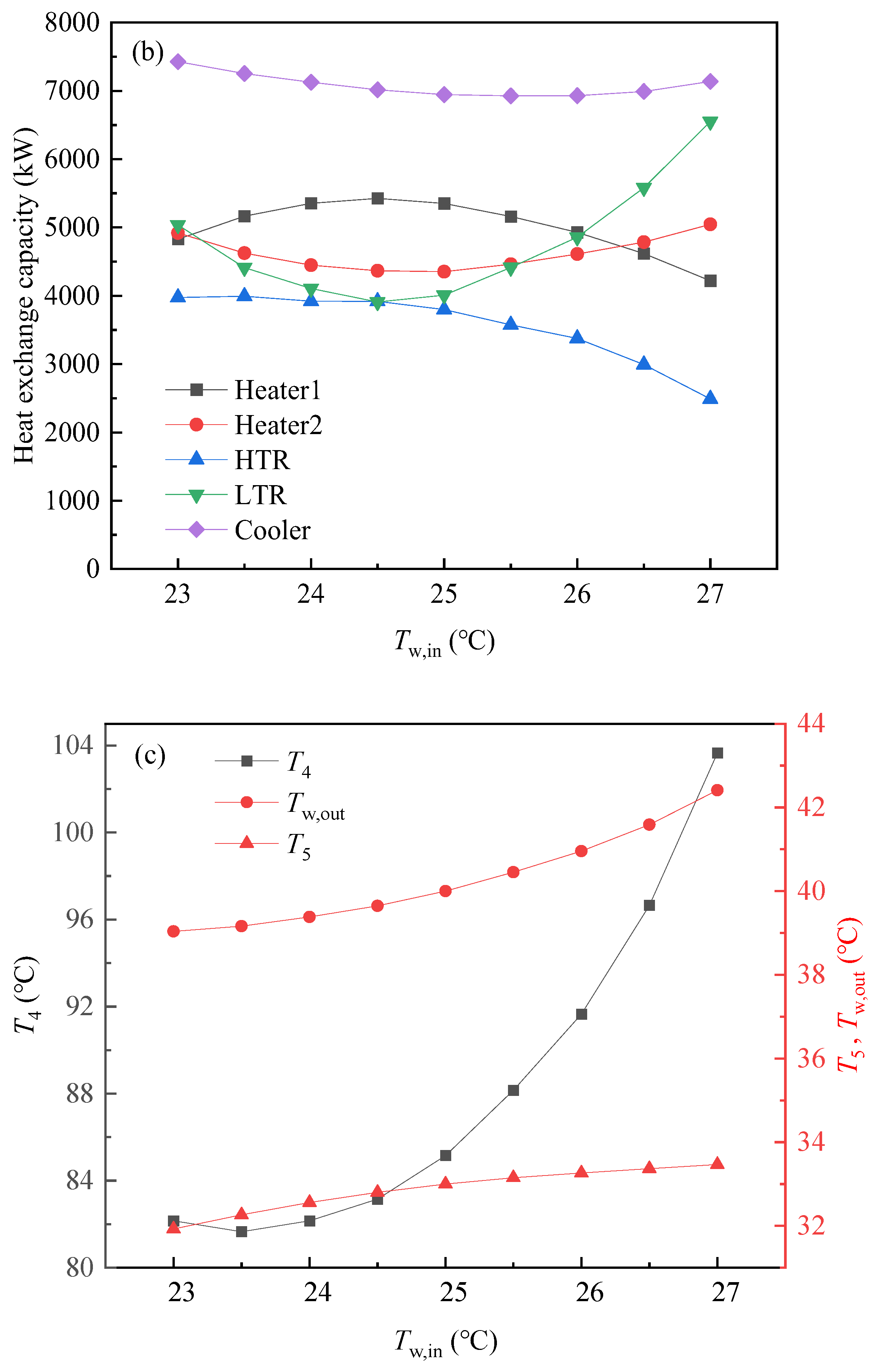 Energies 17 01871 g010b