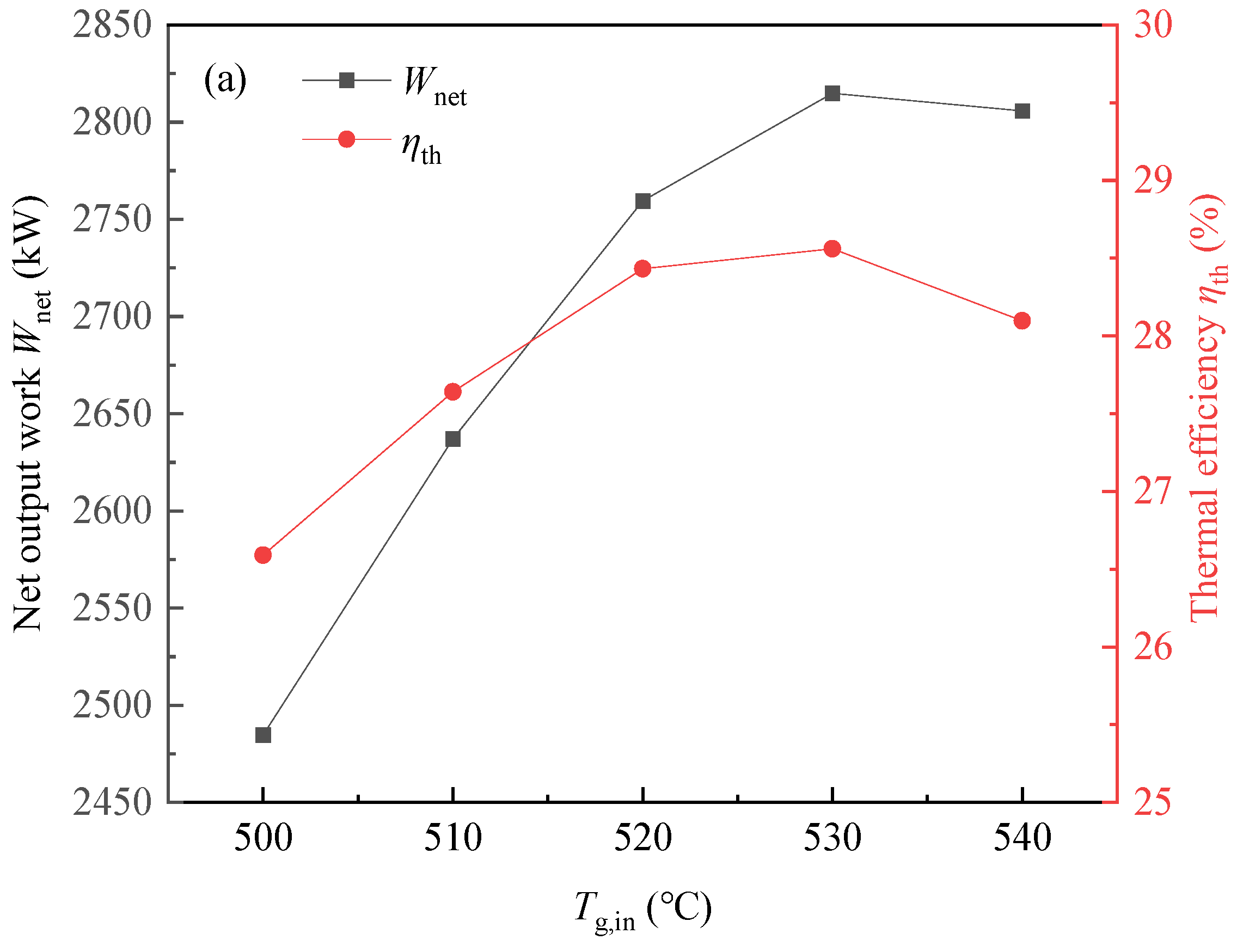 Energies 17 01871 g012a