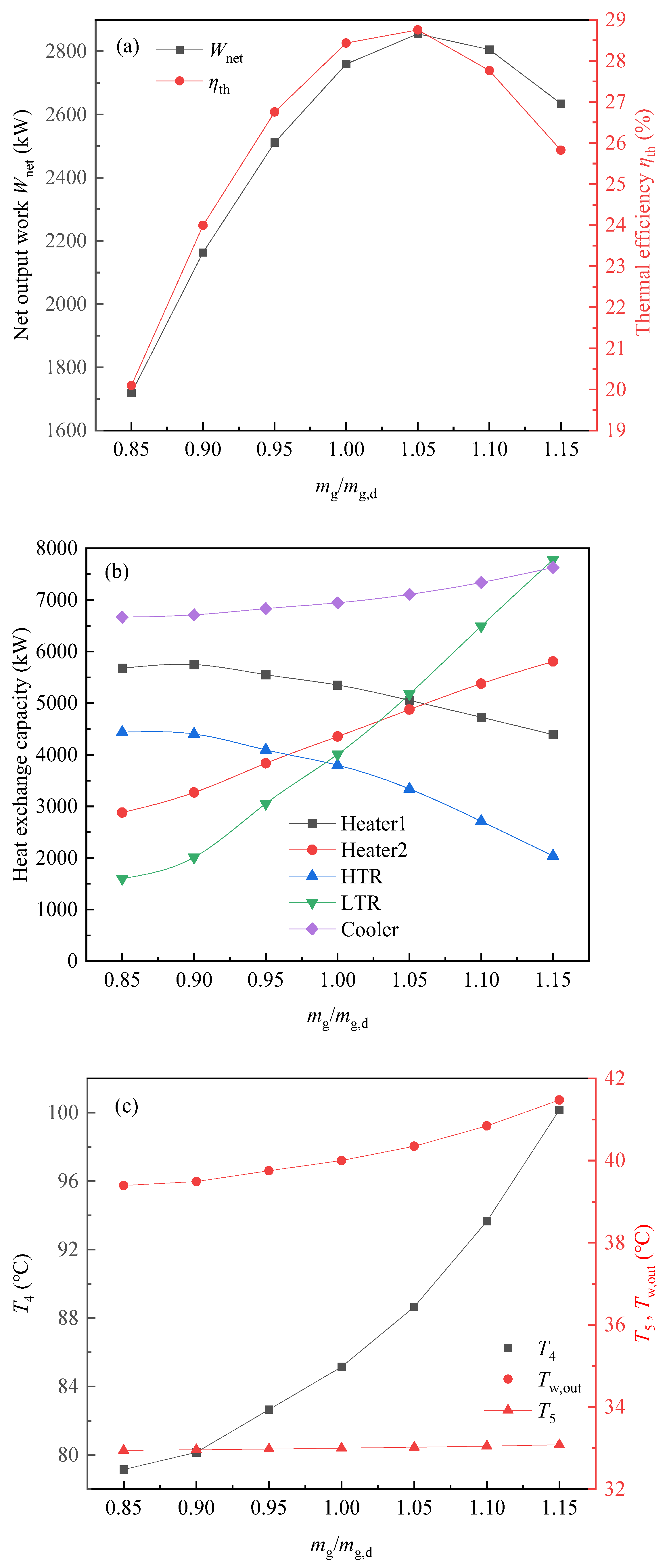 Energies 17 01871 g013