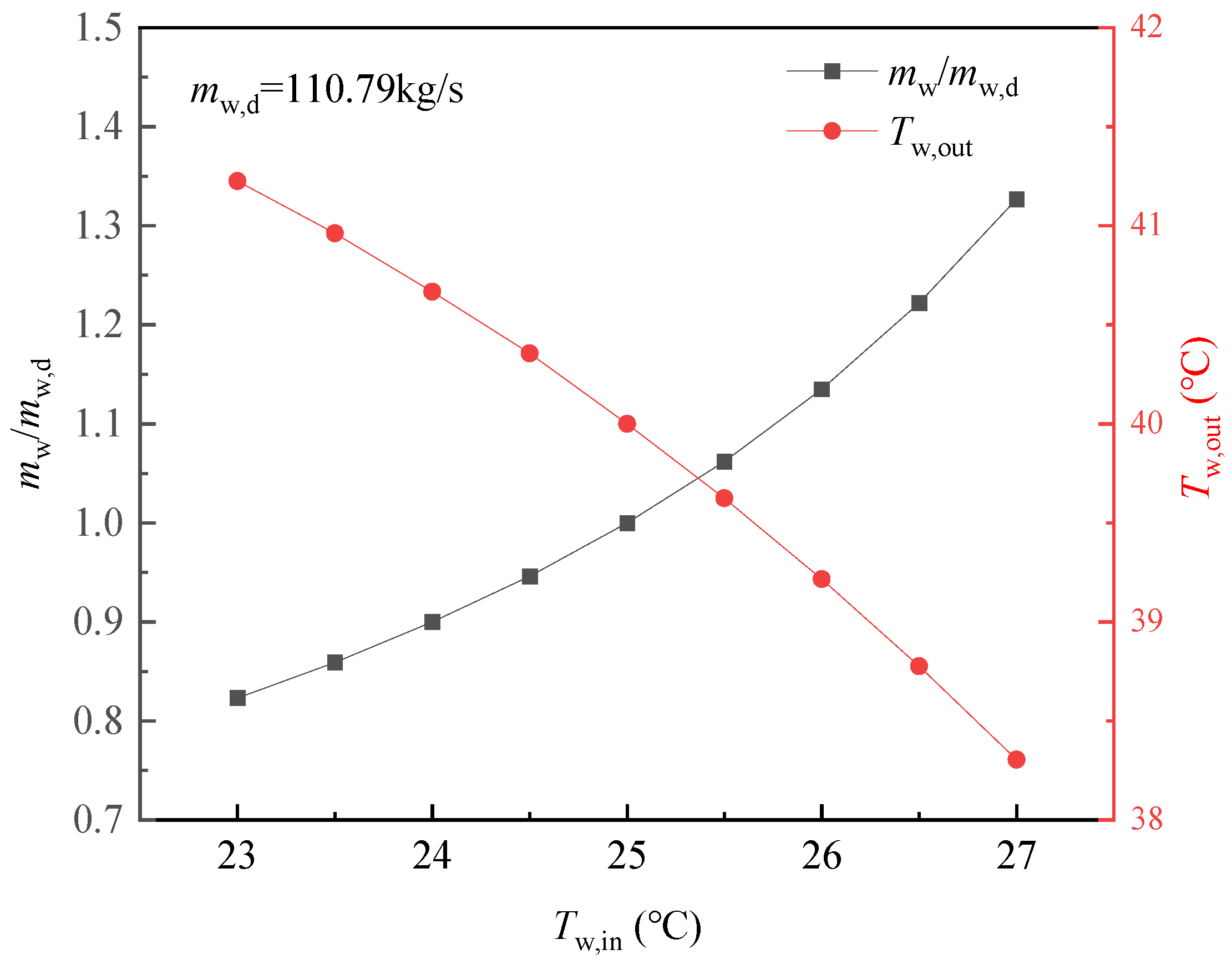Energies 17 01871 g014