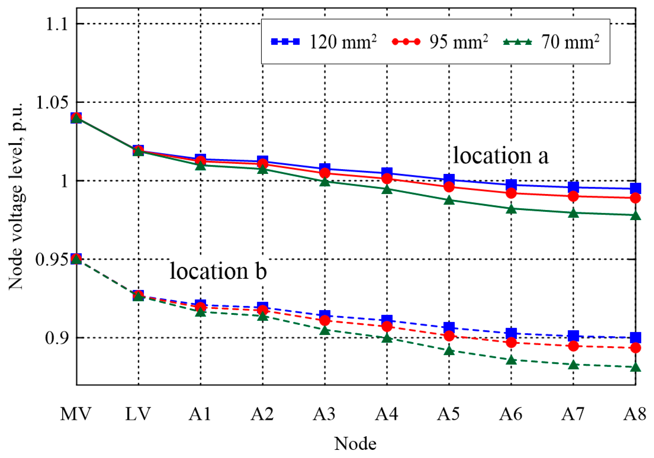 Energies 17 01872 g006