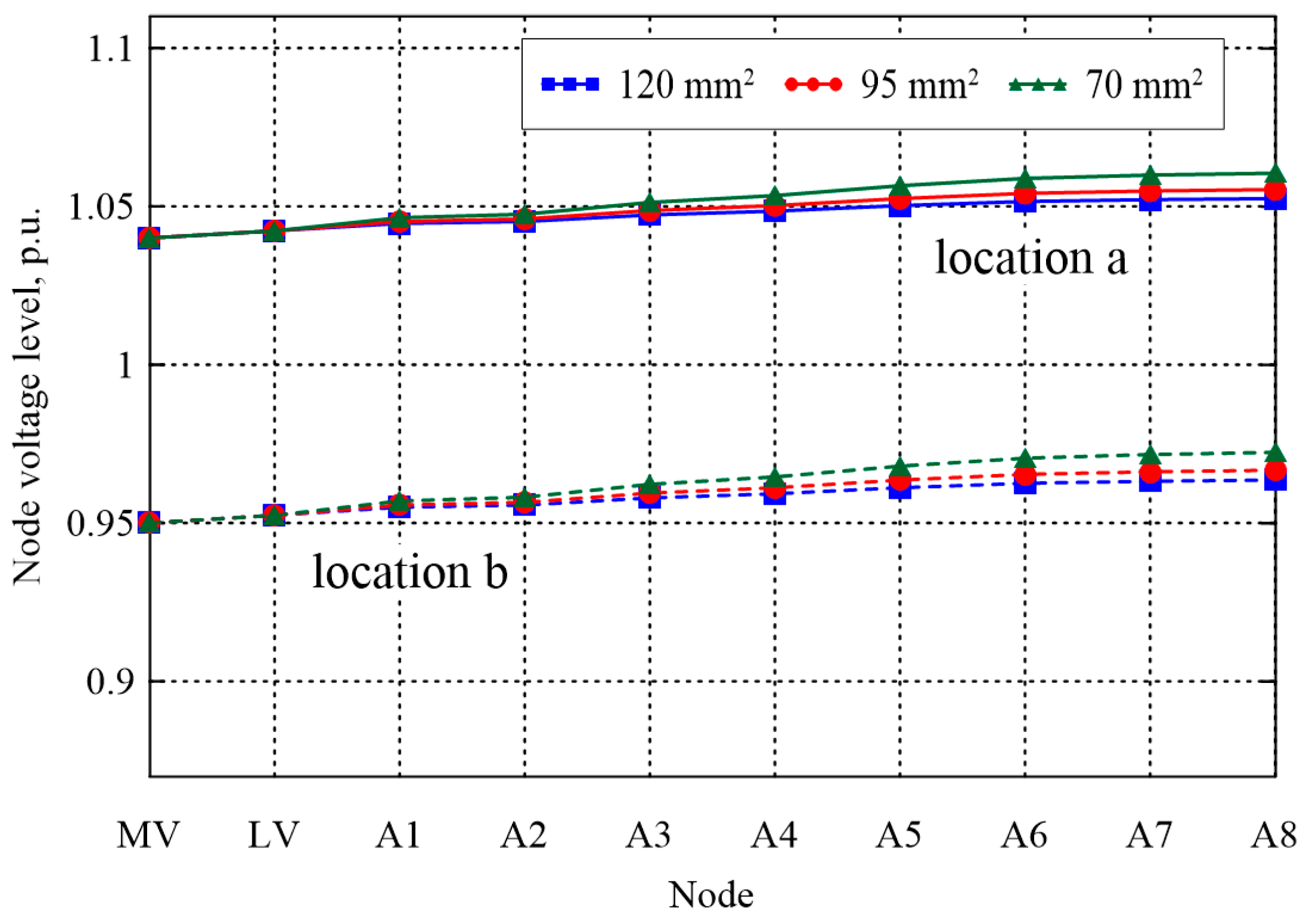 Energies 17 01872 g008