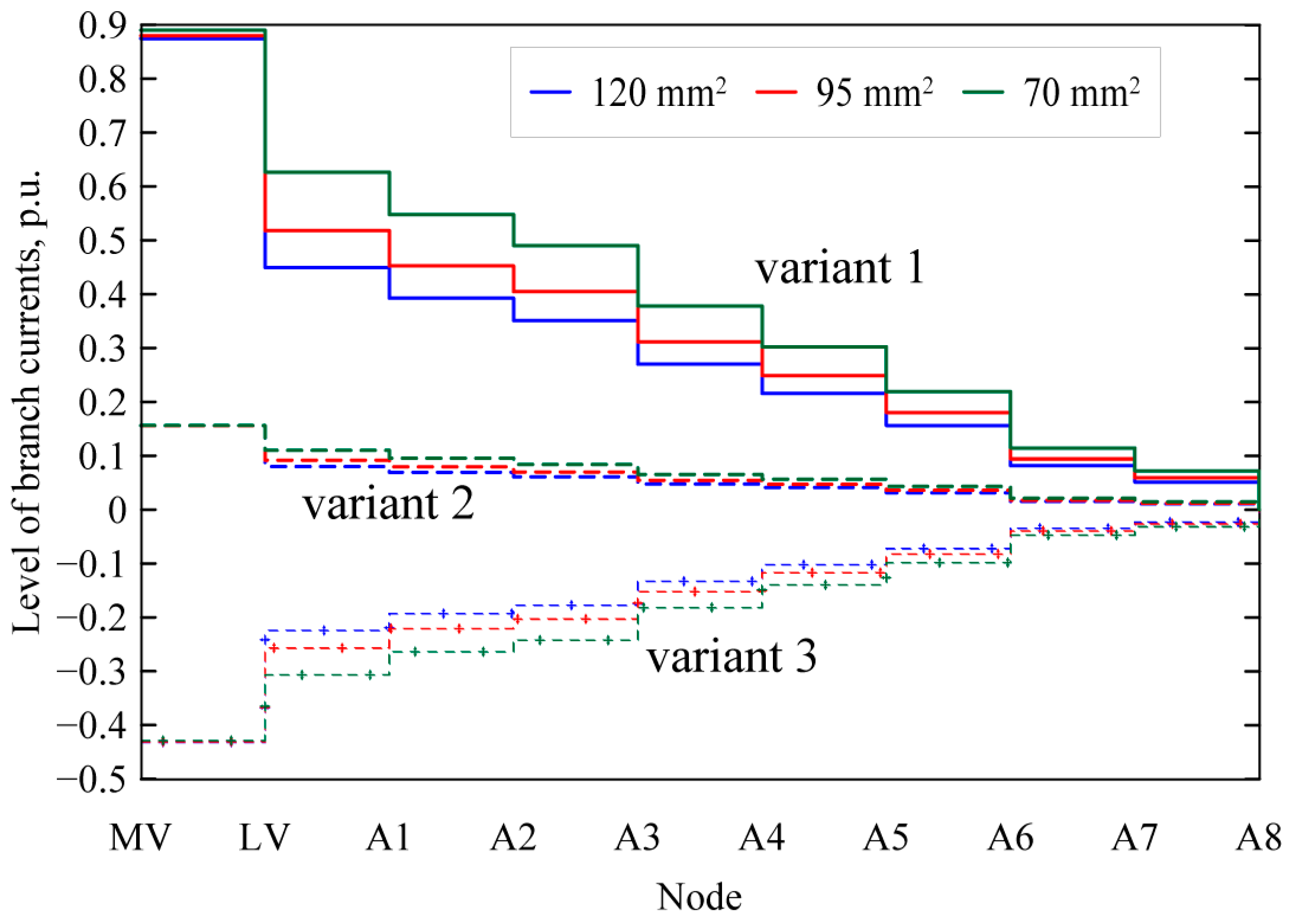 Energies 17 01872 g010