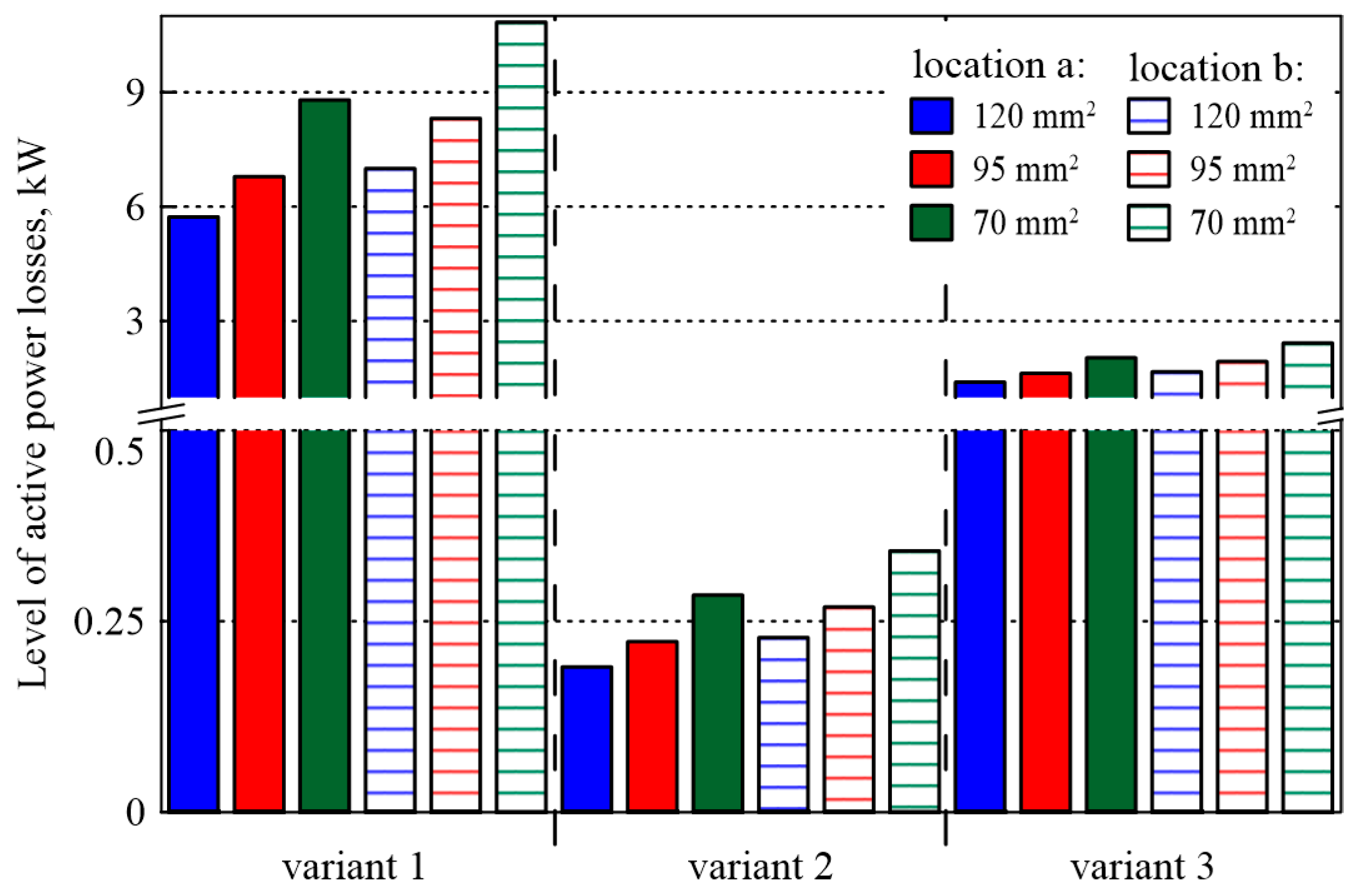 Energies 17 01872 g011