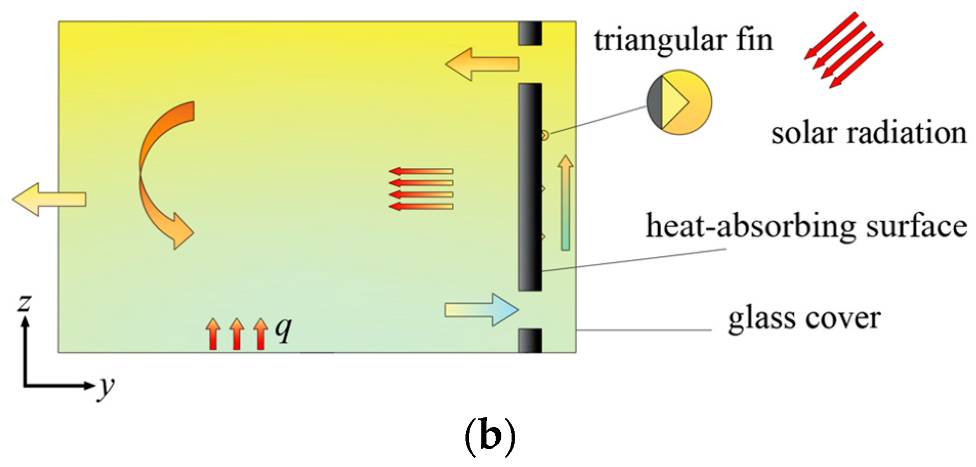 Energies 17 01874 g001b