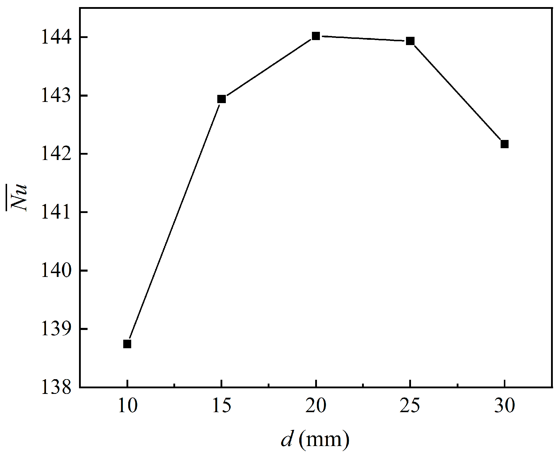 Energies 17 01874 g007
