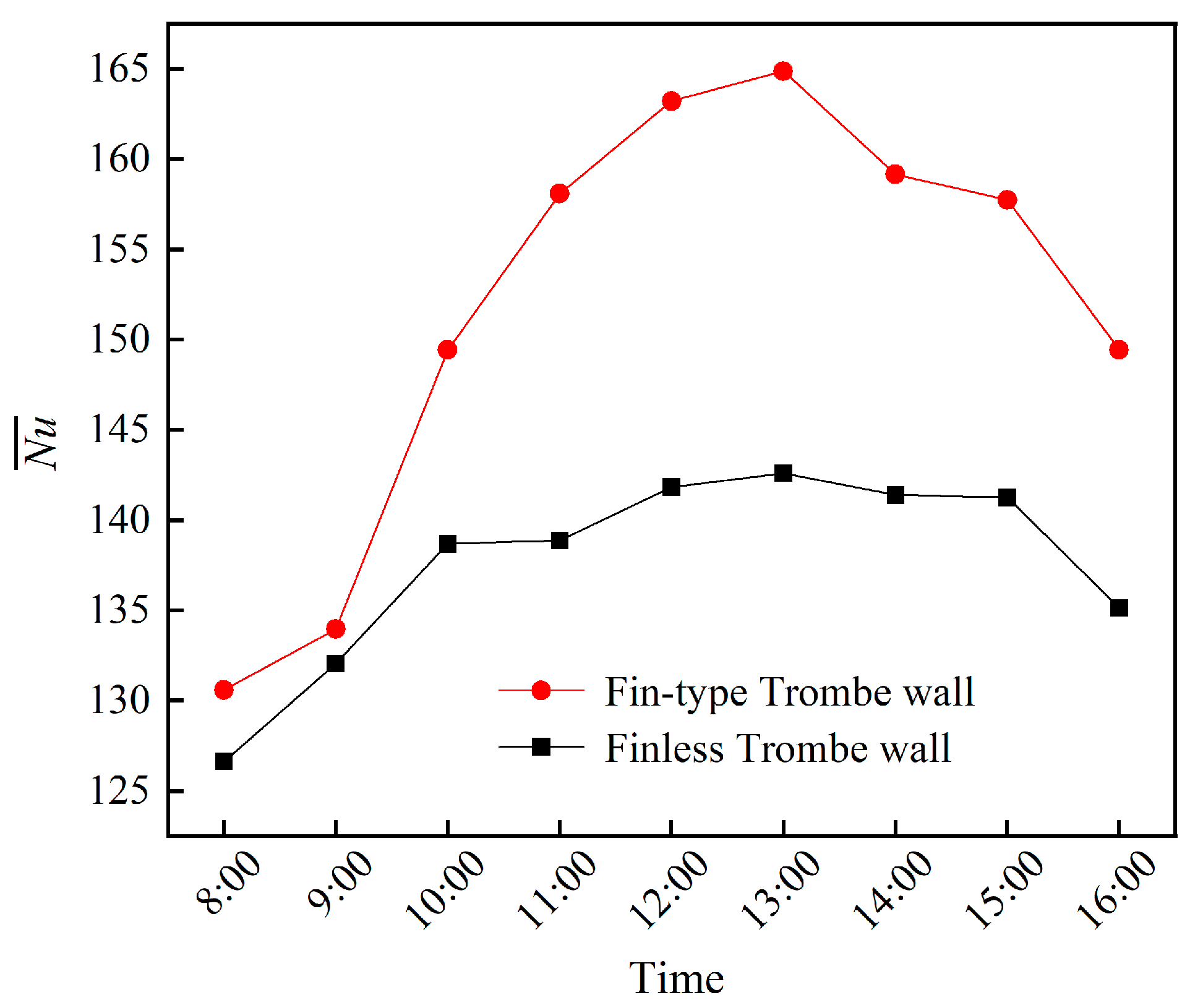 Energies 17 01874 g017