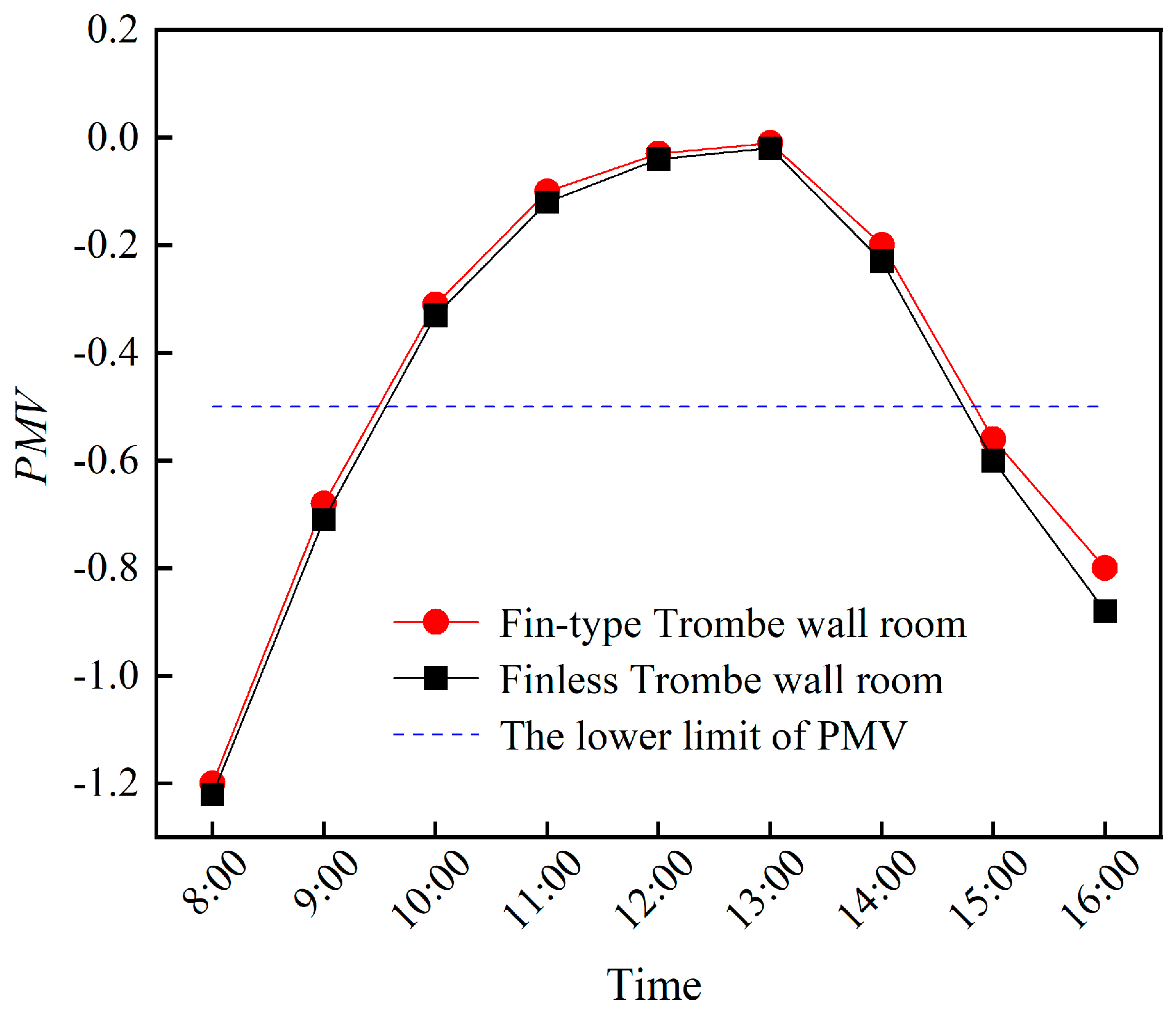 Energies 17 01874 g020