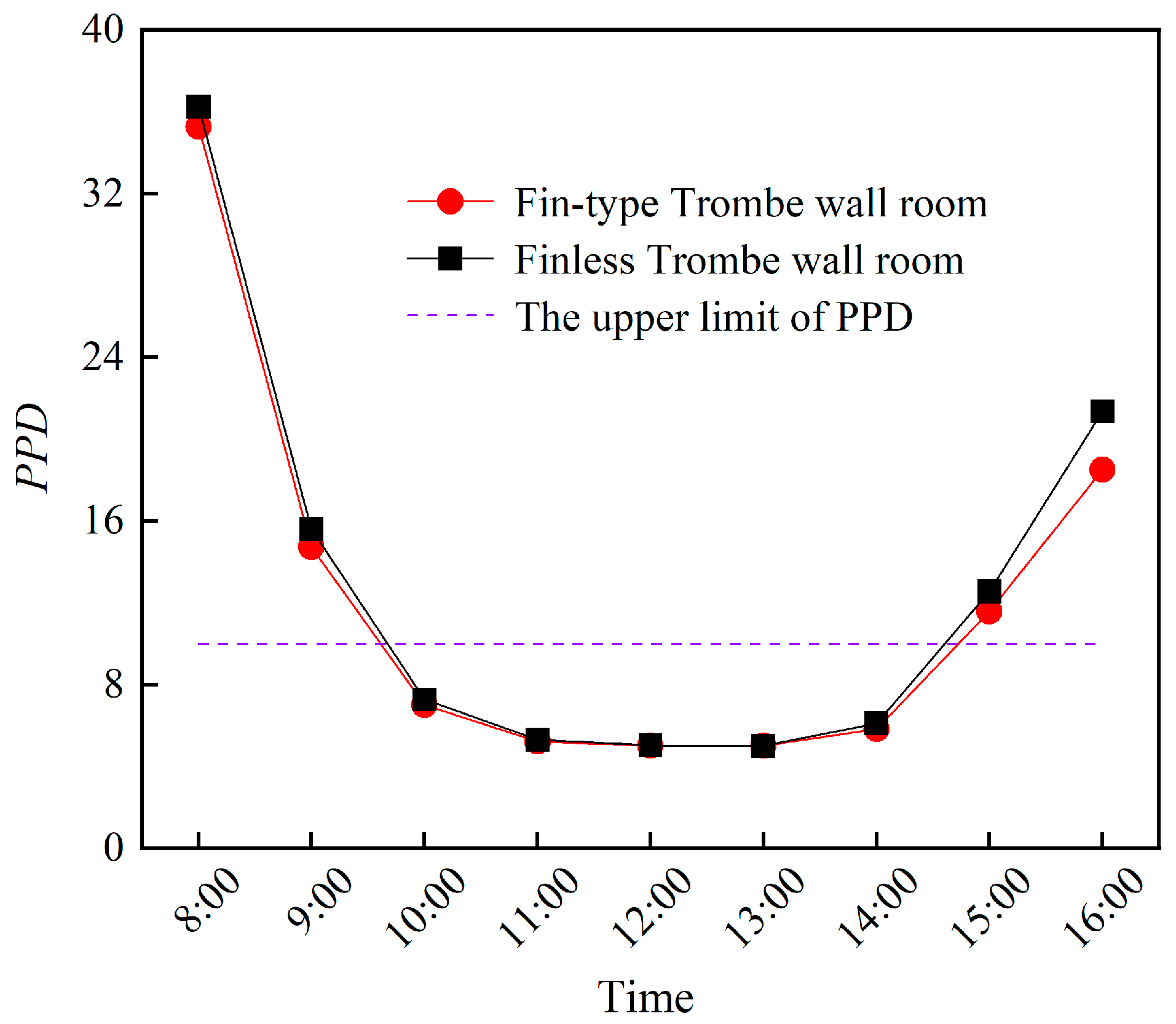 Energies 17 01874 g021