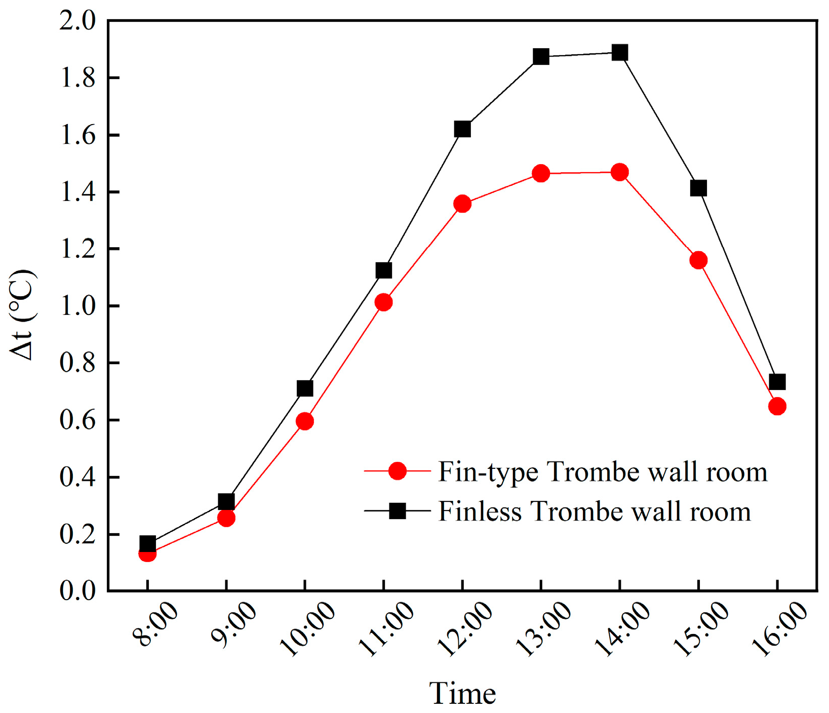 Energies 17 01874 g023