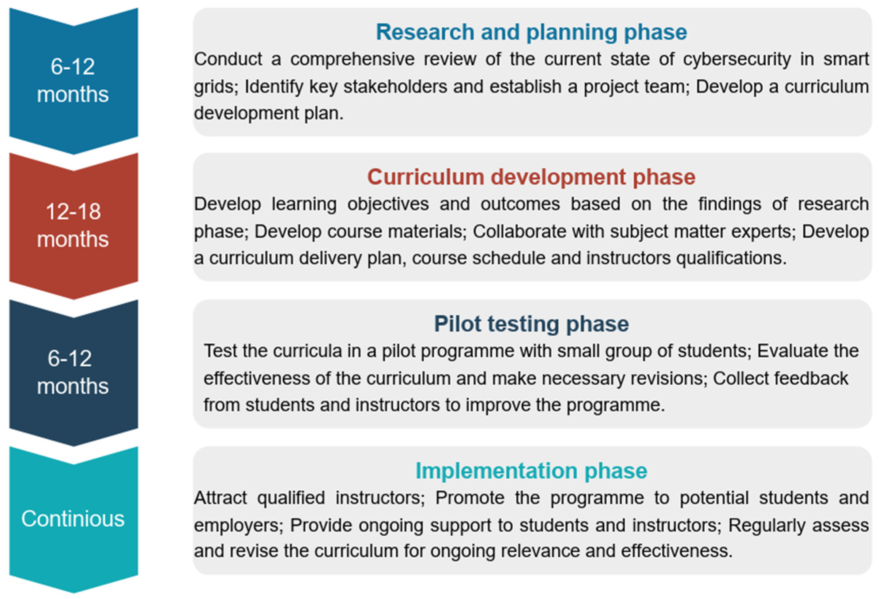 Energies 17 01876 g007