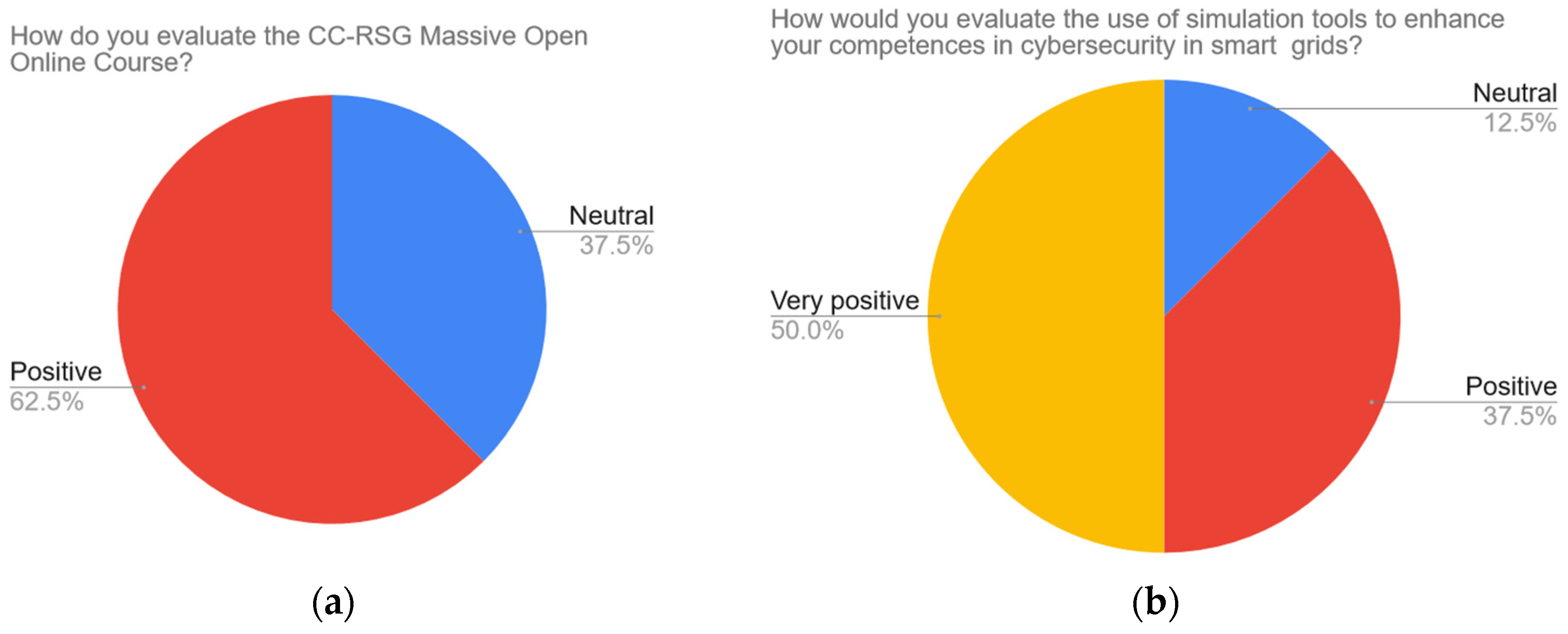 Energies 17 01876 g008