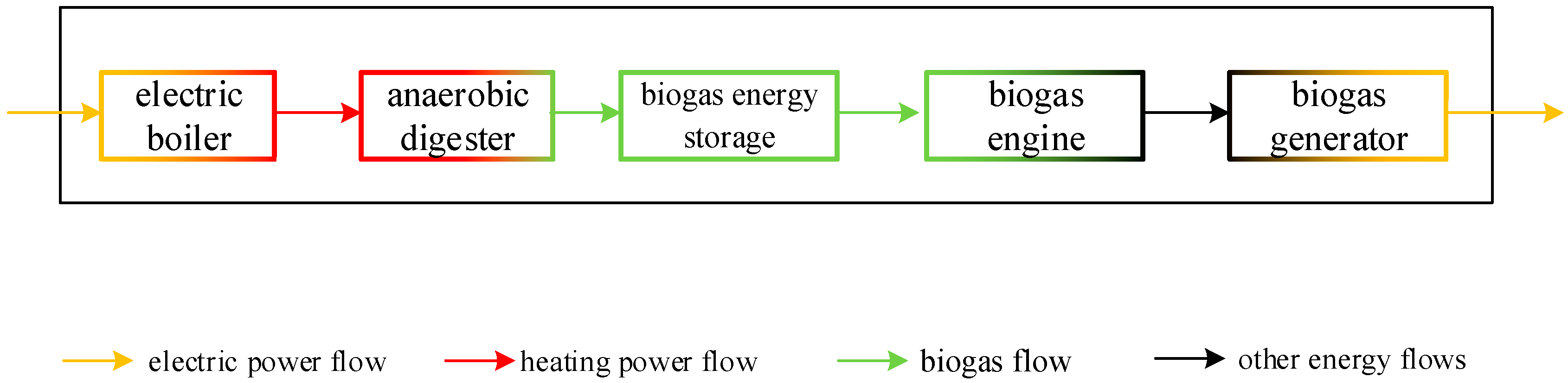Energies 17 01880 g001