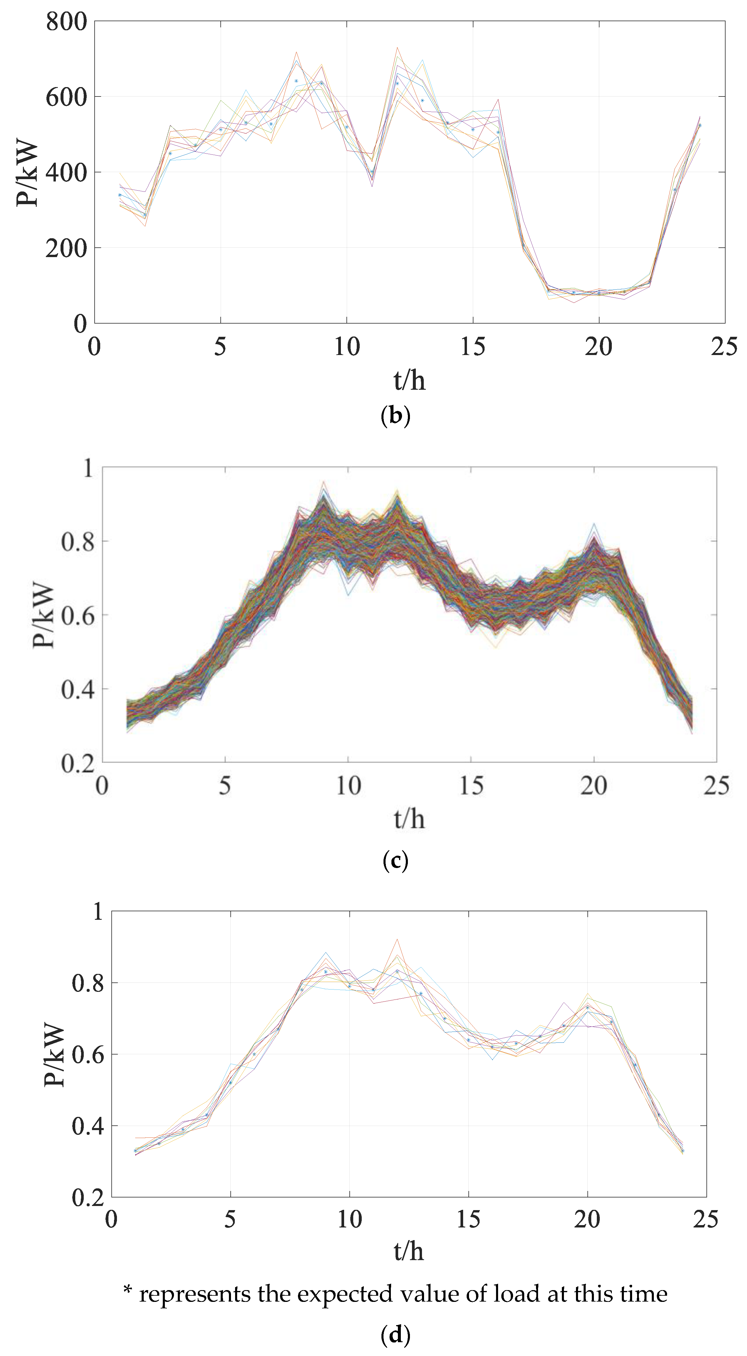 Energies 17 01880 g003b