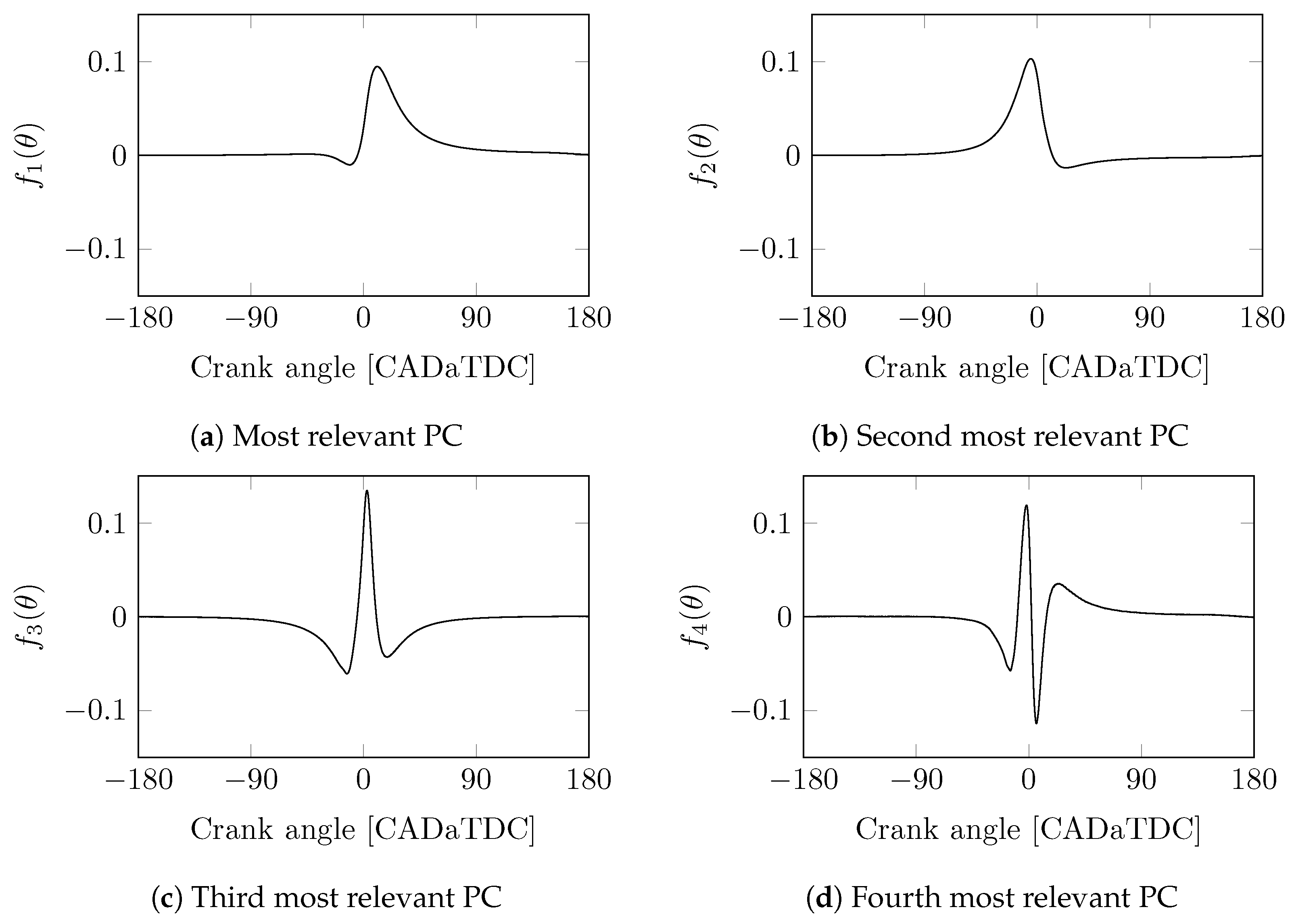Energies 17 01881 g003