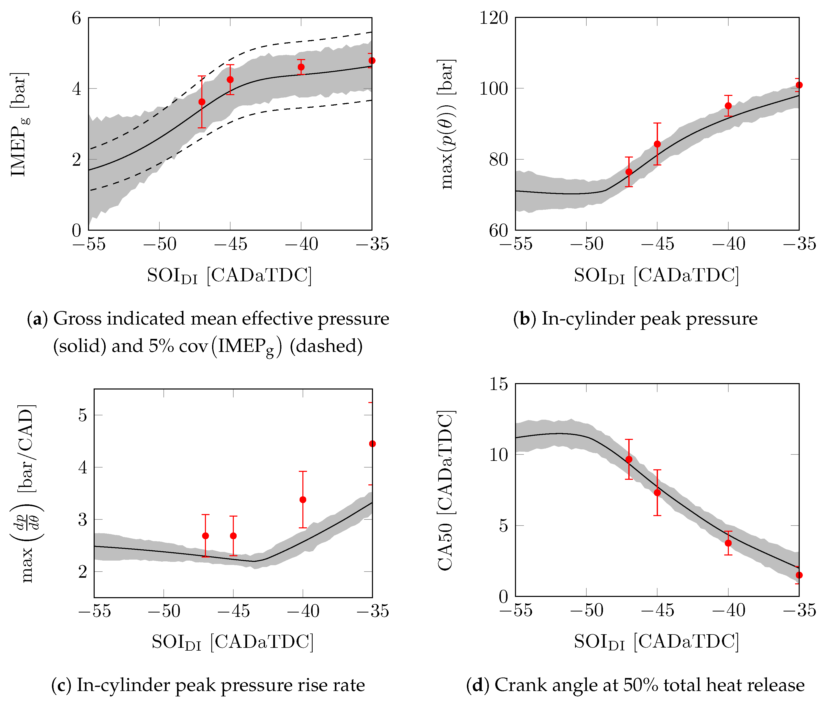 Energies 17 01881 g005a