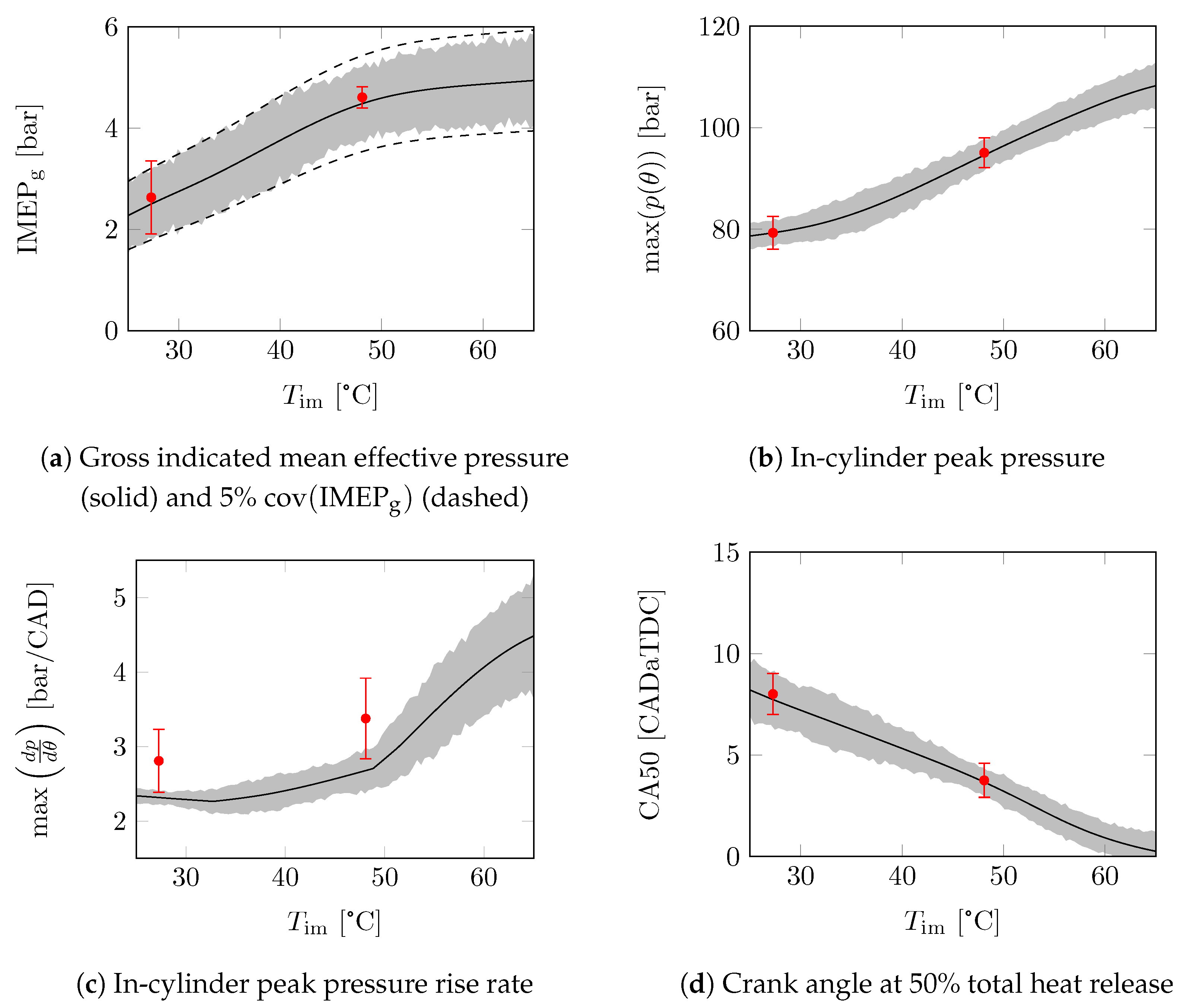 Energies 17 01881 g006a