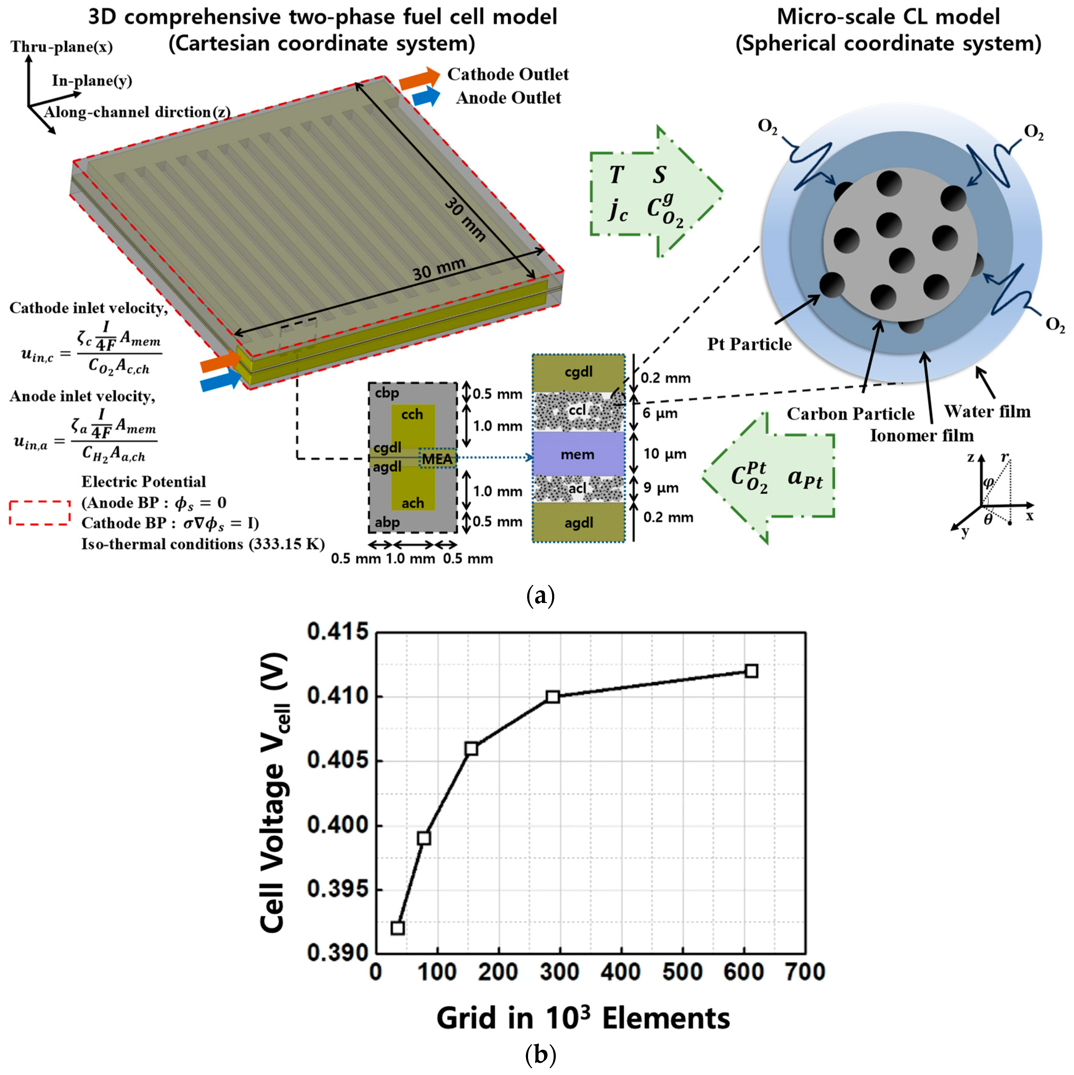 Energies 17 01882 g001