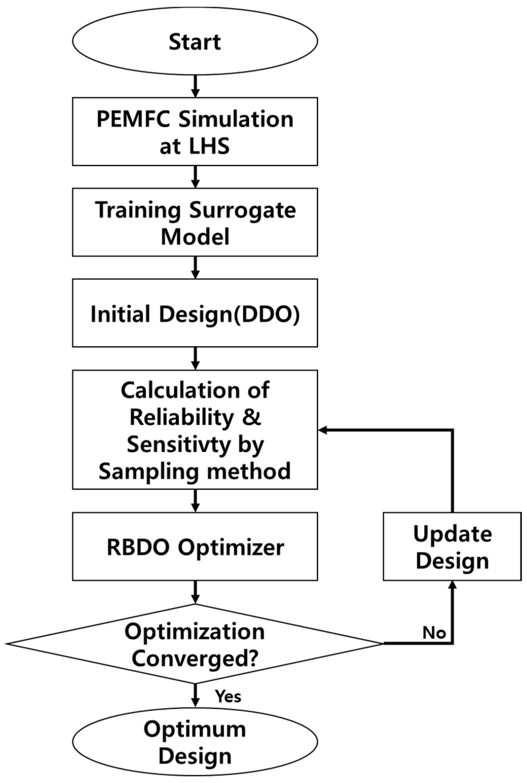 Energies 17 01882 g003