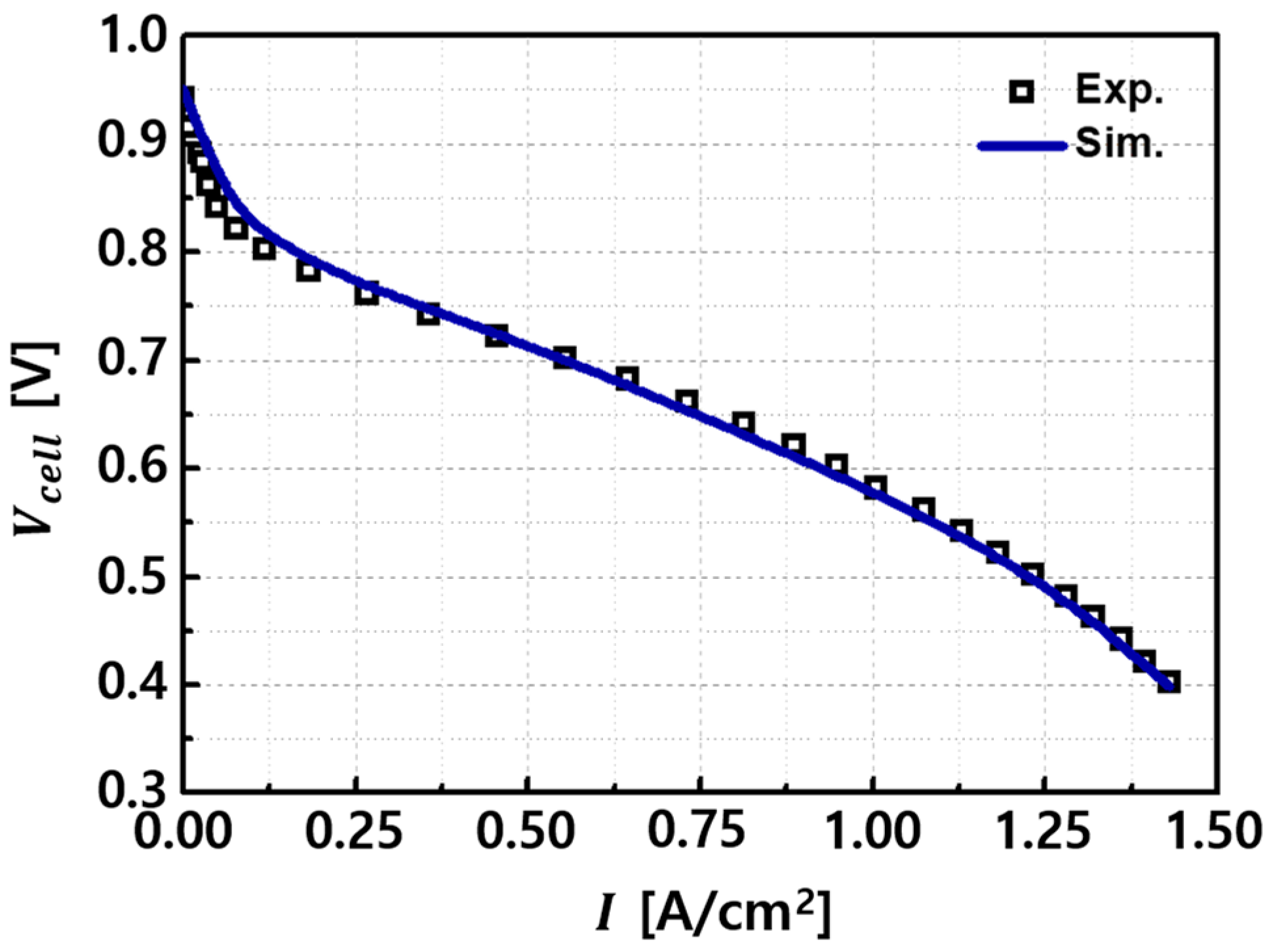 Energies 17 01882 g006