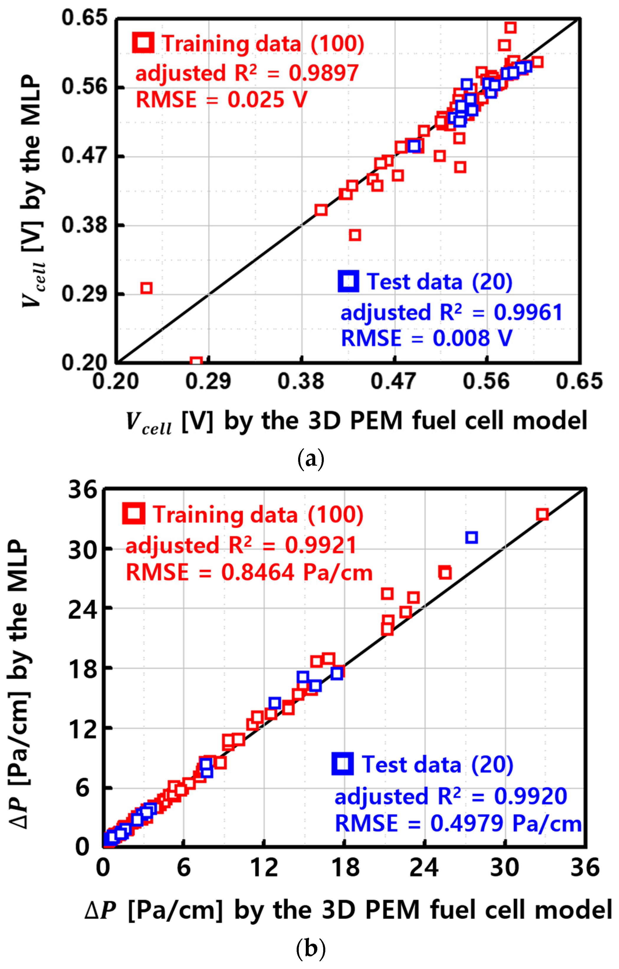 Energies 17 01882 g007a