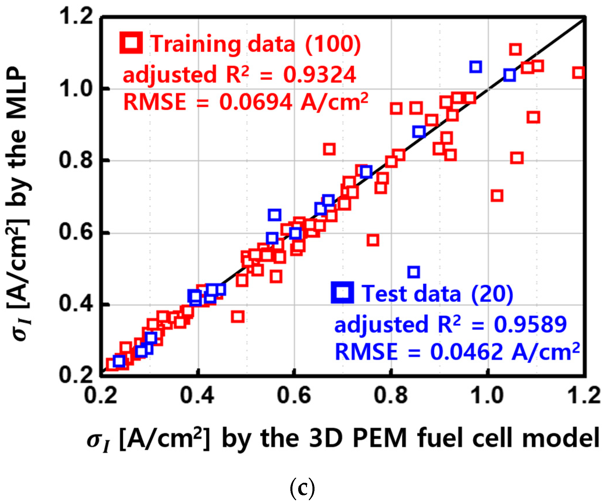 Energies 17 01882 g007b