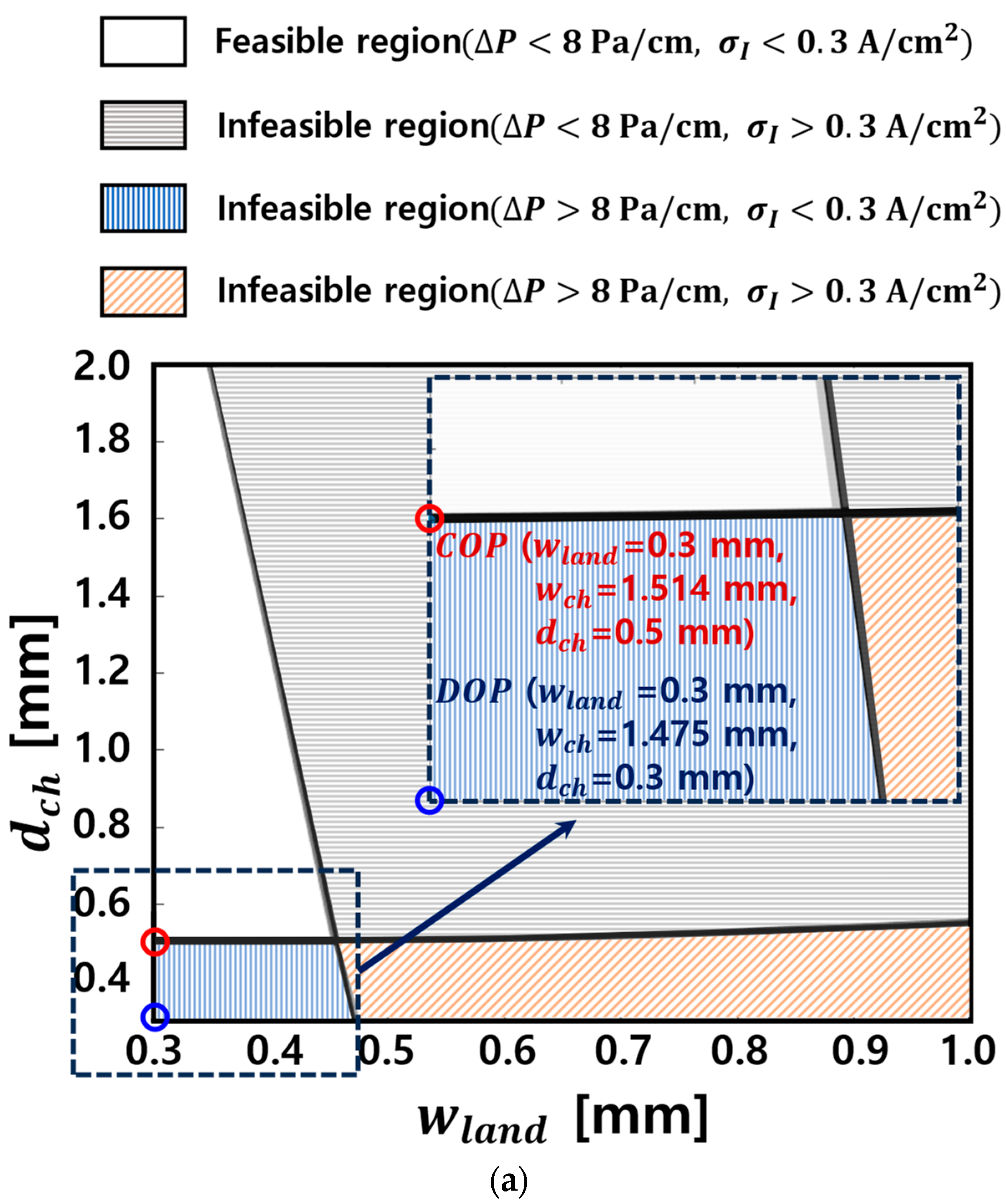 Energies 17 01882 g010a